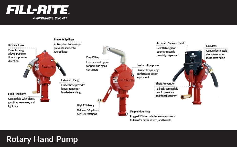 Fill-Rite FR112 Fuel Transfer Rotary Hand Pump w/Discharge Hose, Nozzle Spout, & Suction Pipe - Image 5