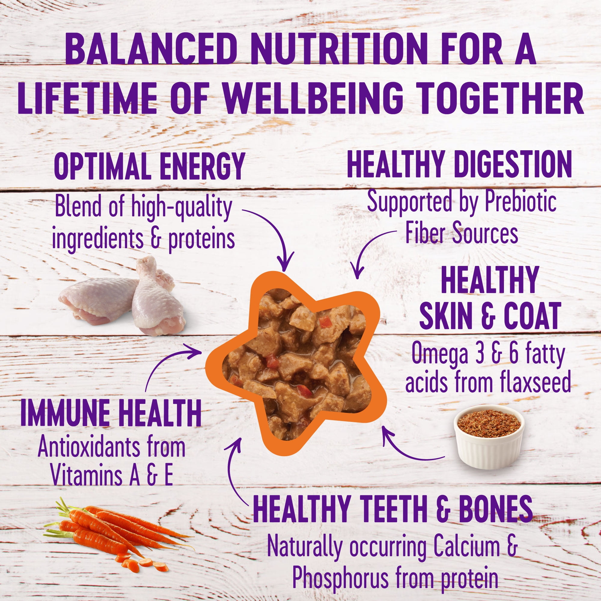 Wellness Complete Health Natural Grain Free Wet Canned Cat Food, Minced Chicken Entree, 5.5 Ounce Can (Pack of 24) - Image 5