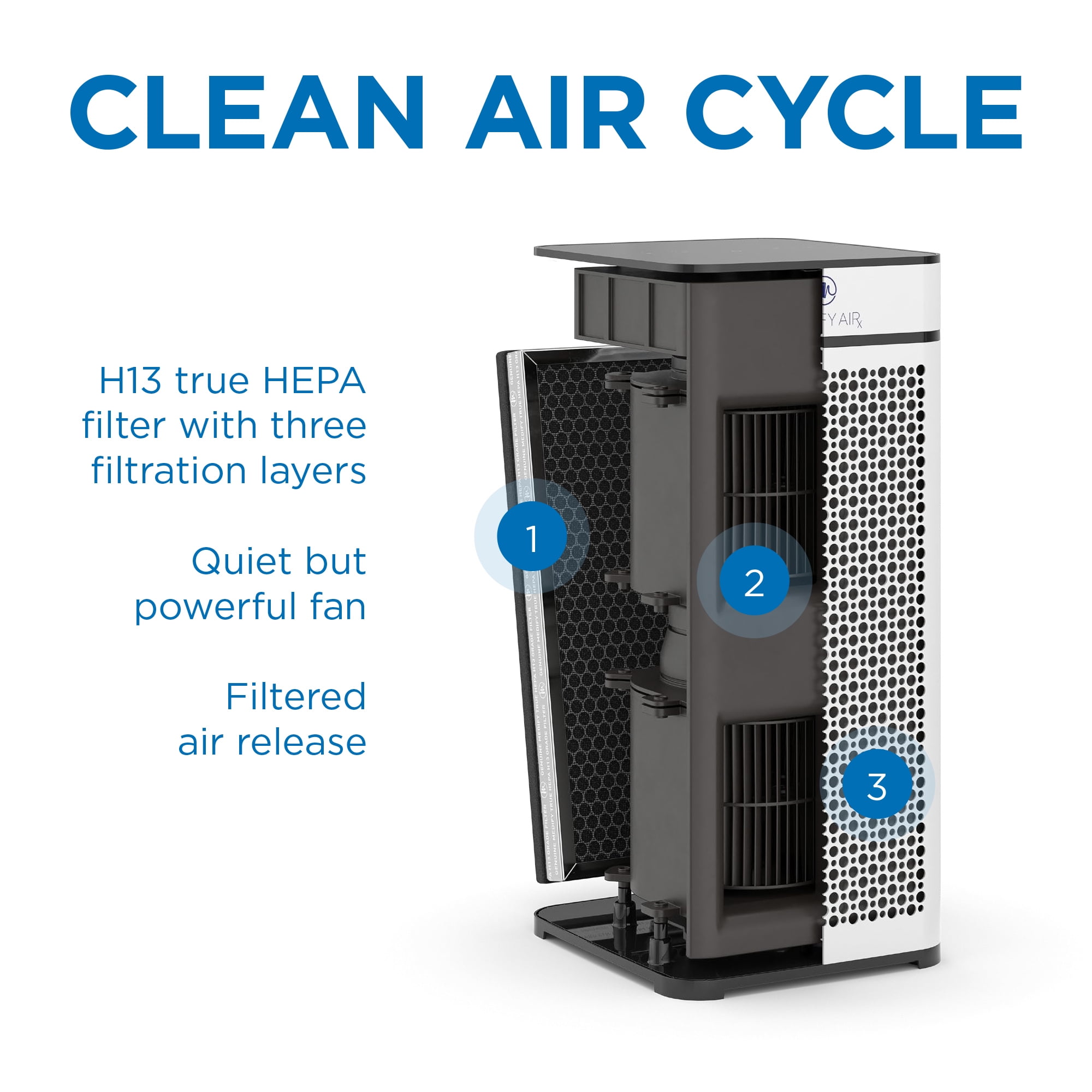 Medify Air White MA-40 Air Purifier w/ HEPA Filters I Smoke Dust Odors Pet Dander 3 in 1 w/ Pre-filter HEPA H13 & Activated Carbon I Removal of 0.1 to 0.3 microns I 1,793 Sq ft Coverage I Value Pack - Image 6