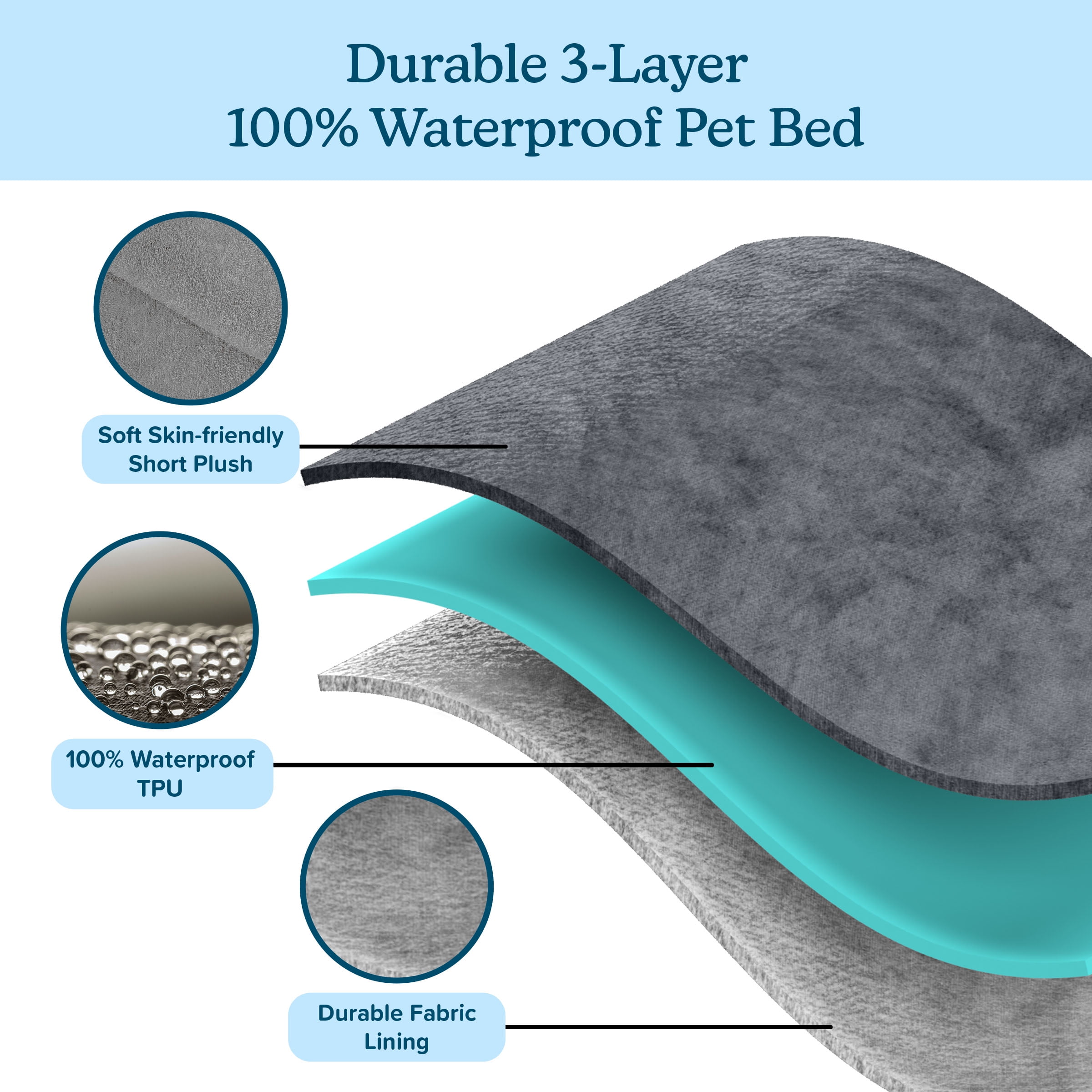 PETMAKER 36in Water-Resistant Dog Bed with Removable Washable Cover (Gray) - Image 4