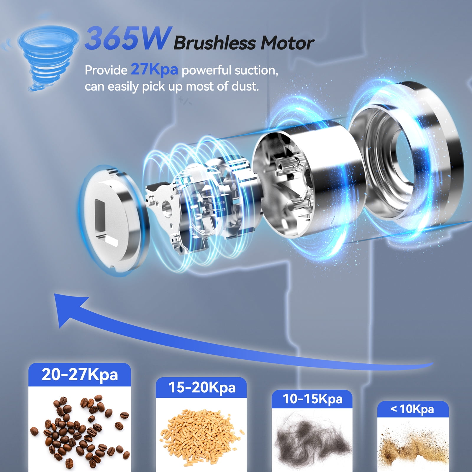 DEVOAC Cordless Vacuum Cleaner, 6 in 1 Ultra-Light Stick Vacuum, 365W 28KPa Handheld Vacuum for Hard Floor Carpet Pet Hair, V90 - Image 2