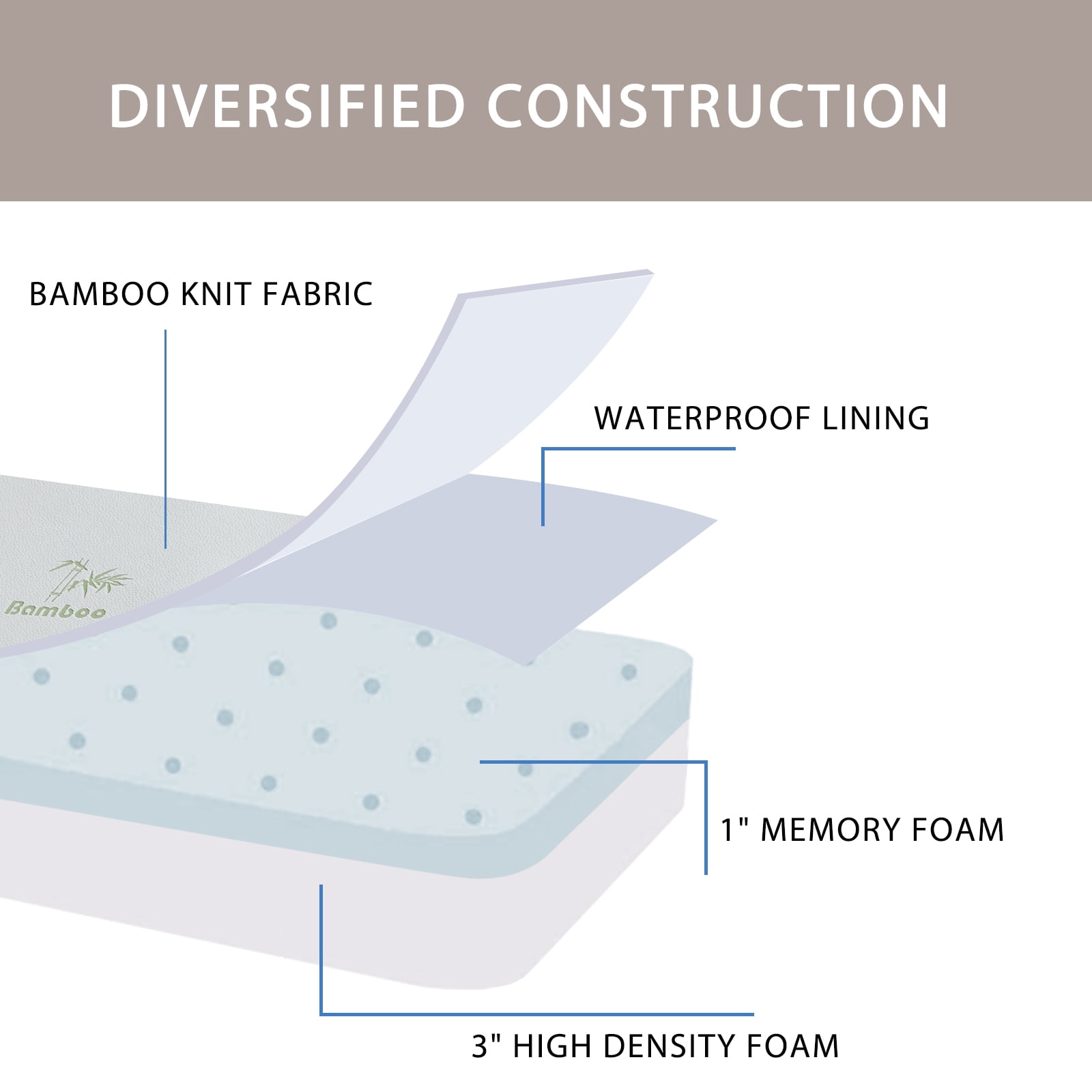 BDEUS Tri-Fold 4" Portable Memory Foam Mattress with Storage Bag - Image 5