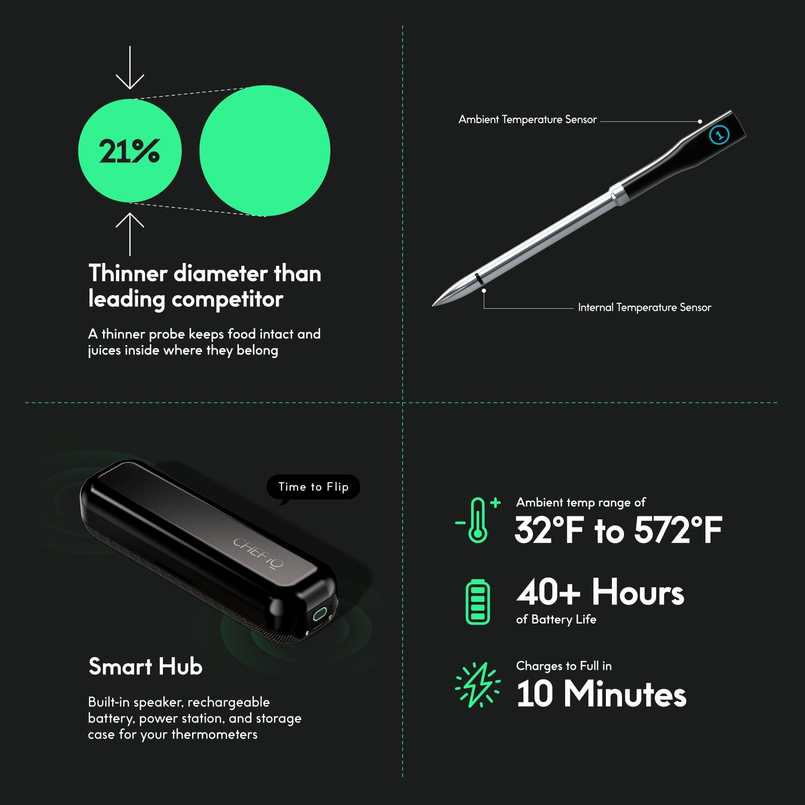 CHEF iQ Smart Wireless Meat Digital Cooking Thermometer, Bluetooth & Wifi Enabled - Image 4