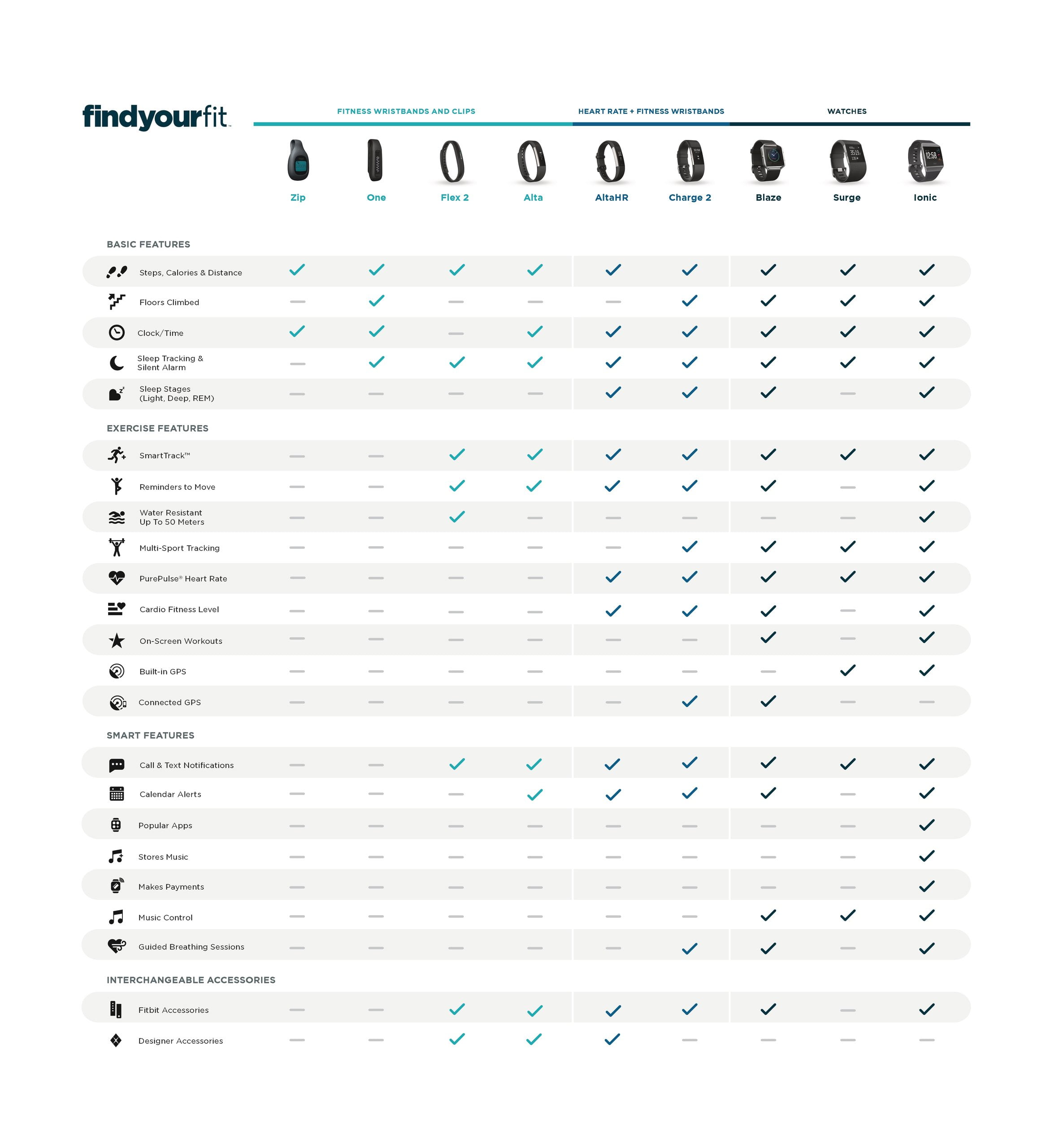 Fitbit Flex 2 Water-Resistant Woman Navy Fitness Tracker Band, '' 34 mm - Image 9