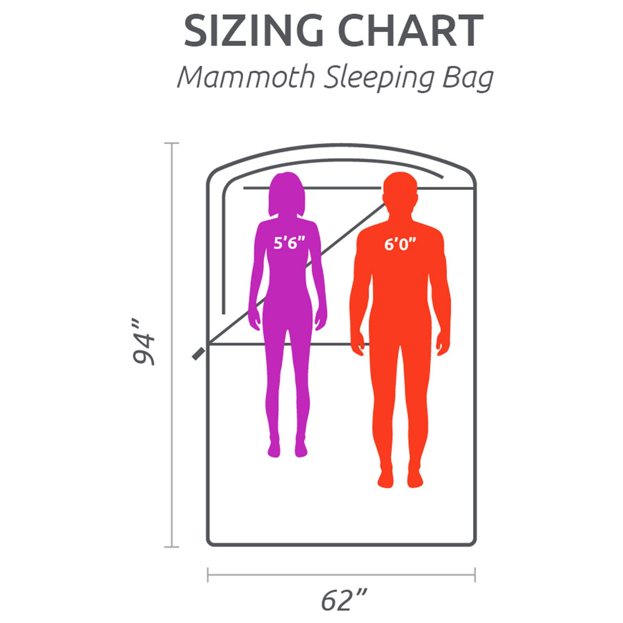 TETON Sports Mammoth 0 F Double Sleeping Bag, Orange - Image 9