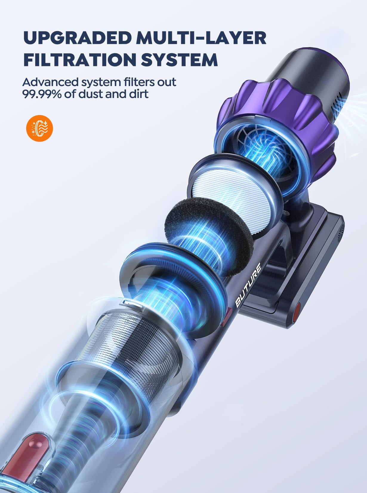 Buture VC70 Cordless Stick Vacuum Cleaners 55mins 450W 40KPa with Touch Display Powerful Lightweight Vacuum Cleaner for Carpets Floors Pet Hair Home - Image 8