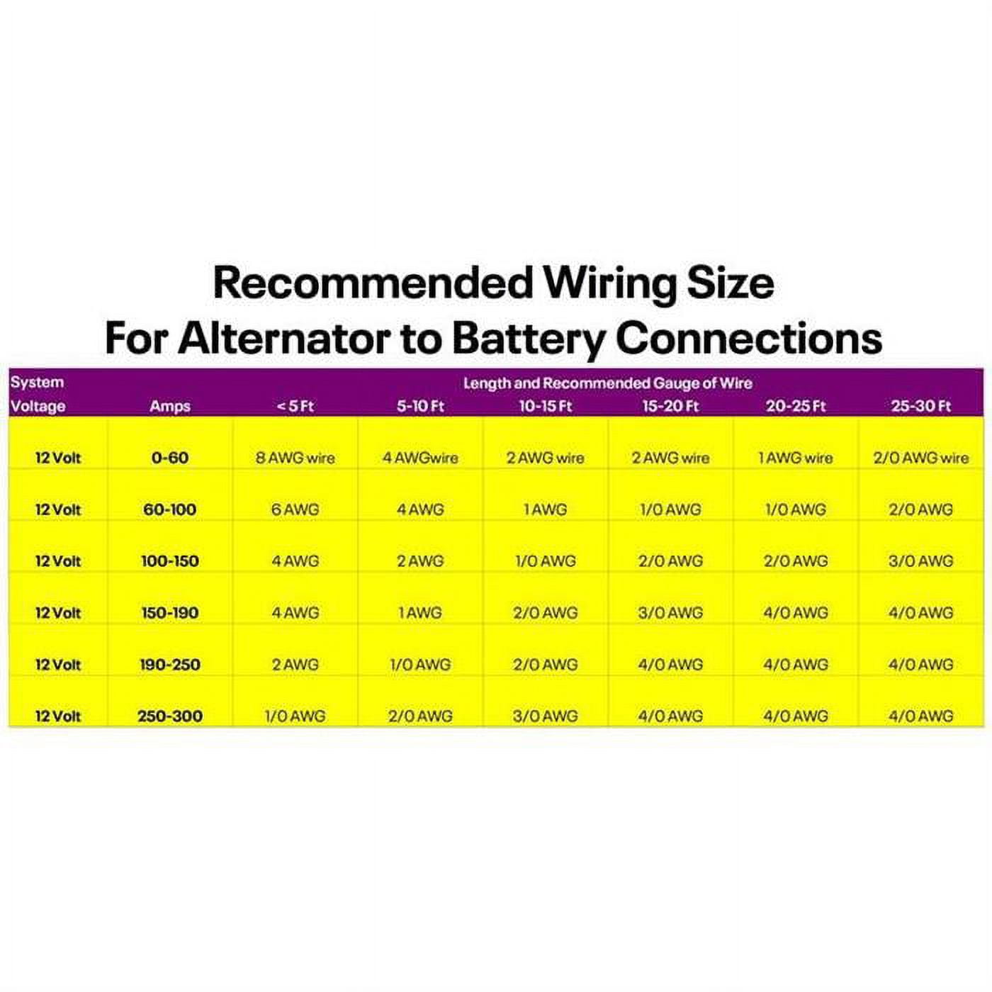 Powermaster 8-47101 Alternator Fits select: 1975-1992 FORD F150, 1983-1991 FORD RANGER - Image 4