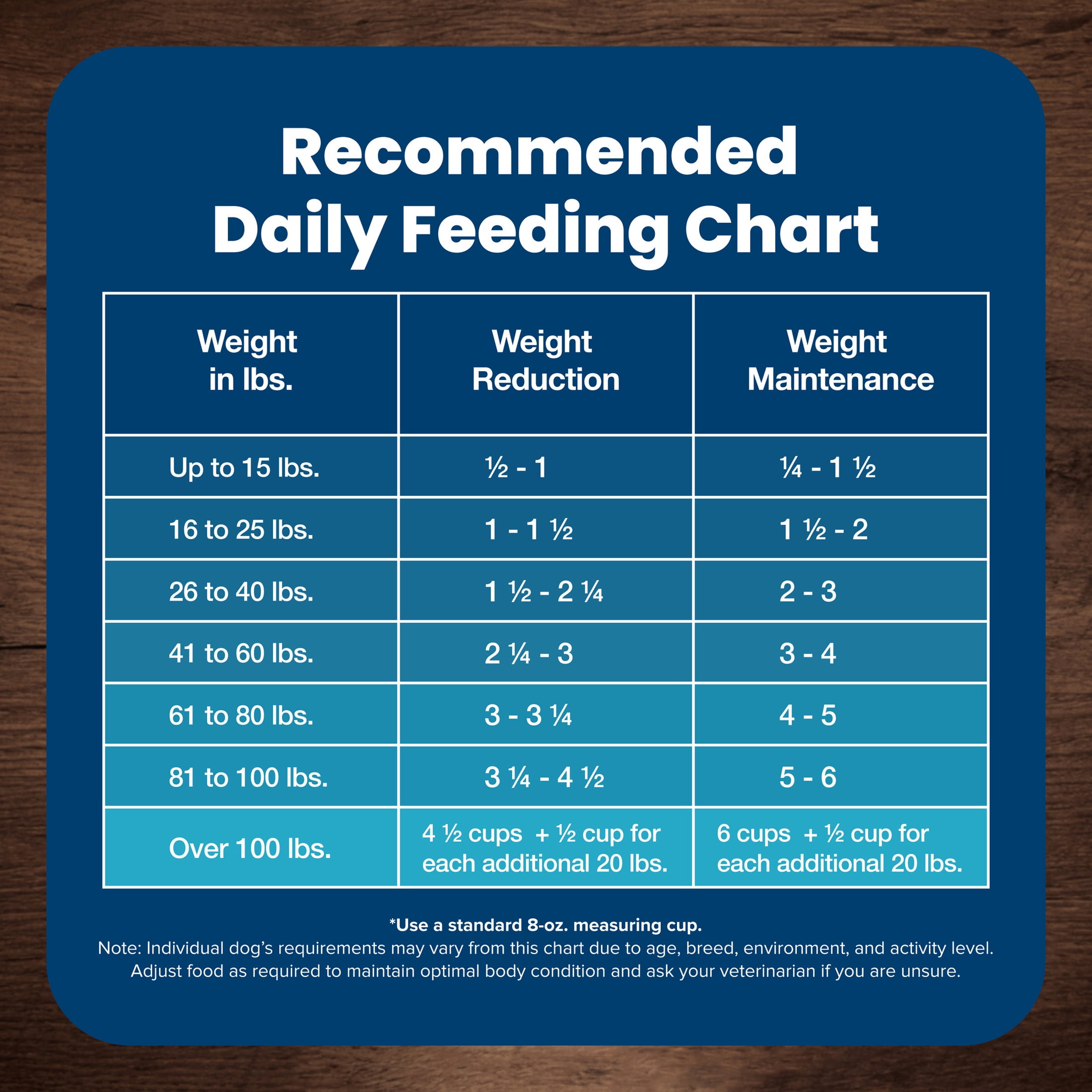 Blue Buffalo Life Protection Formula Healthy Weight Adult Dry Dog Food, Chicken, 34-lb Bag - Image 11