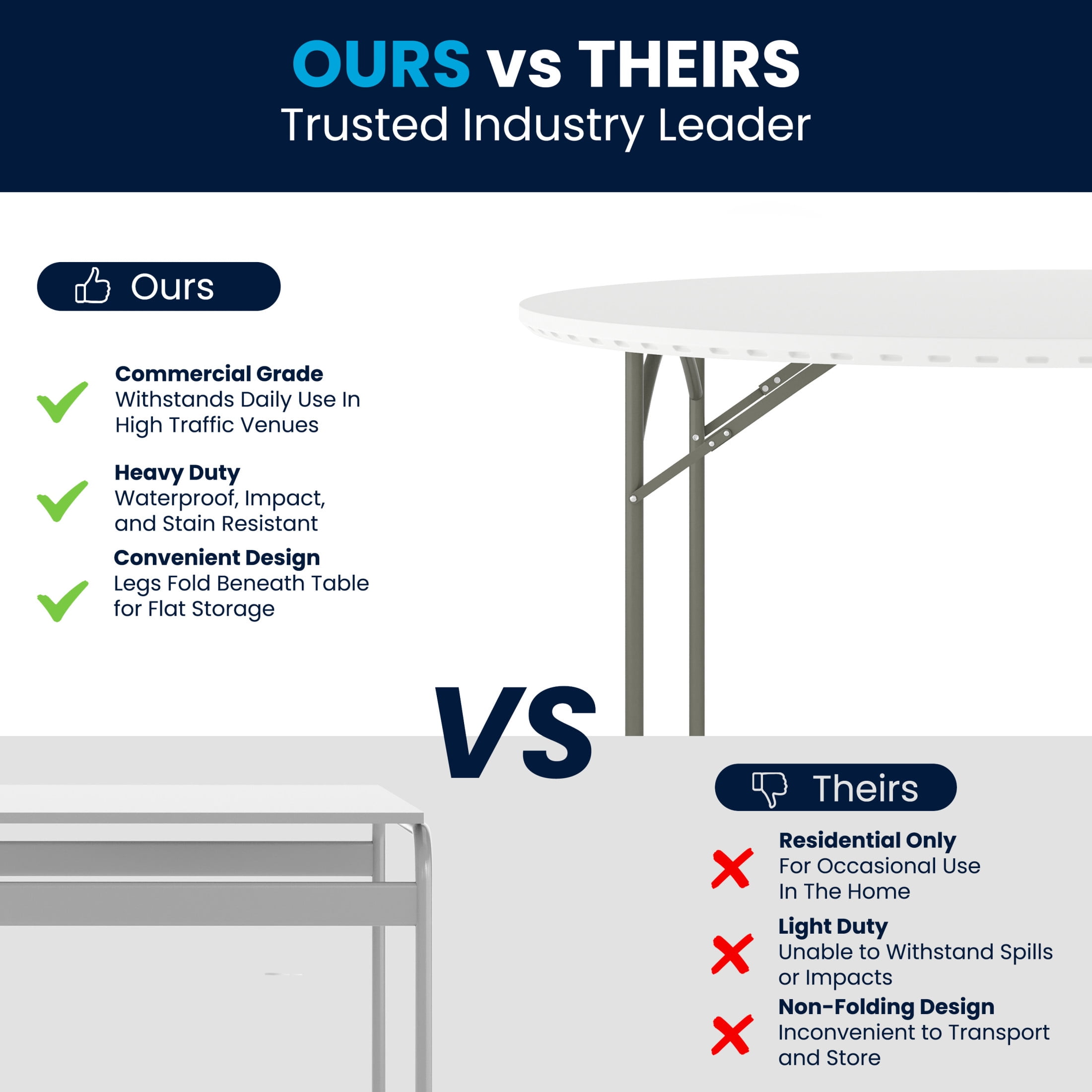 Flash Furniture Kathryn 5' Round Indoor/Outdoor Plastic Folding Event Table, White - Image 11