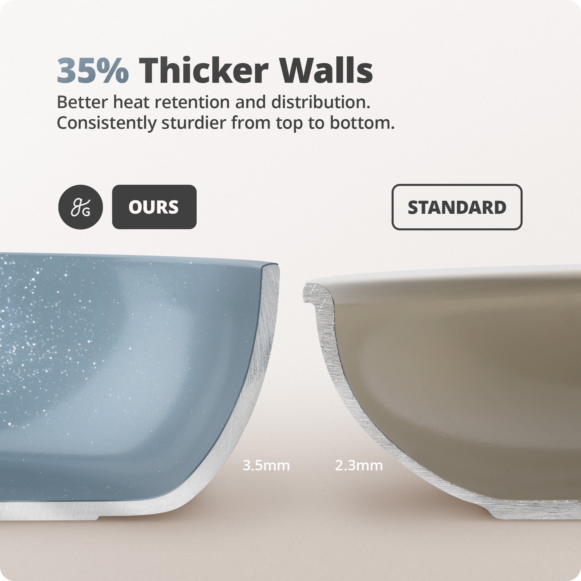 Greater Goods Savvy Ceramic Nonstick Cookware Set, 10 Piece Kit (Birch White) - Image 7