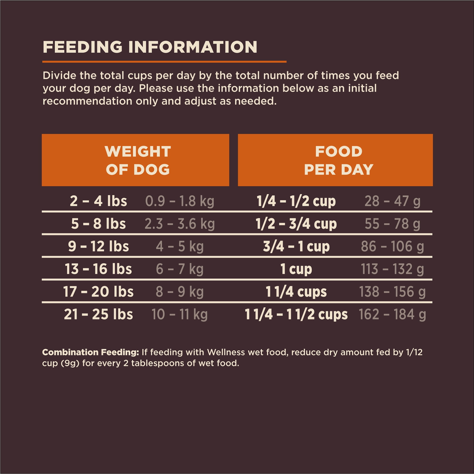 Wellness CORE Digestive Health Dry Dog Food, Small Breed, Wholesome Grains, Natural, High Quality Ingredients for Dogs with Sensitive Stomachs, Chicken Recipe, (12-Pound Bag) - Image 2