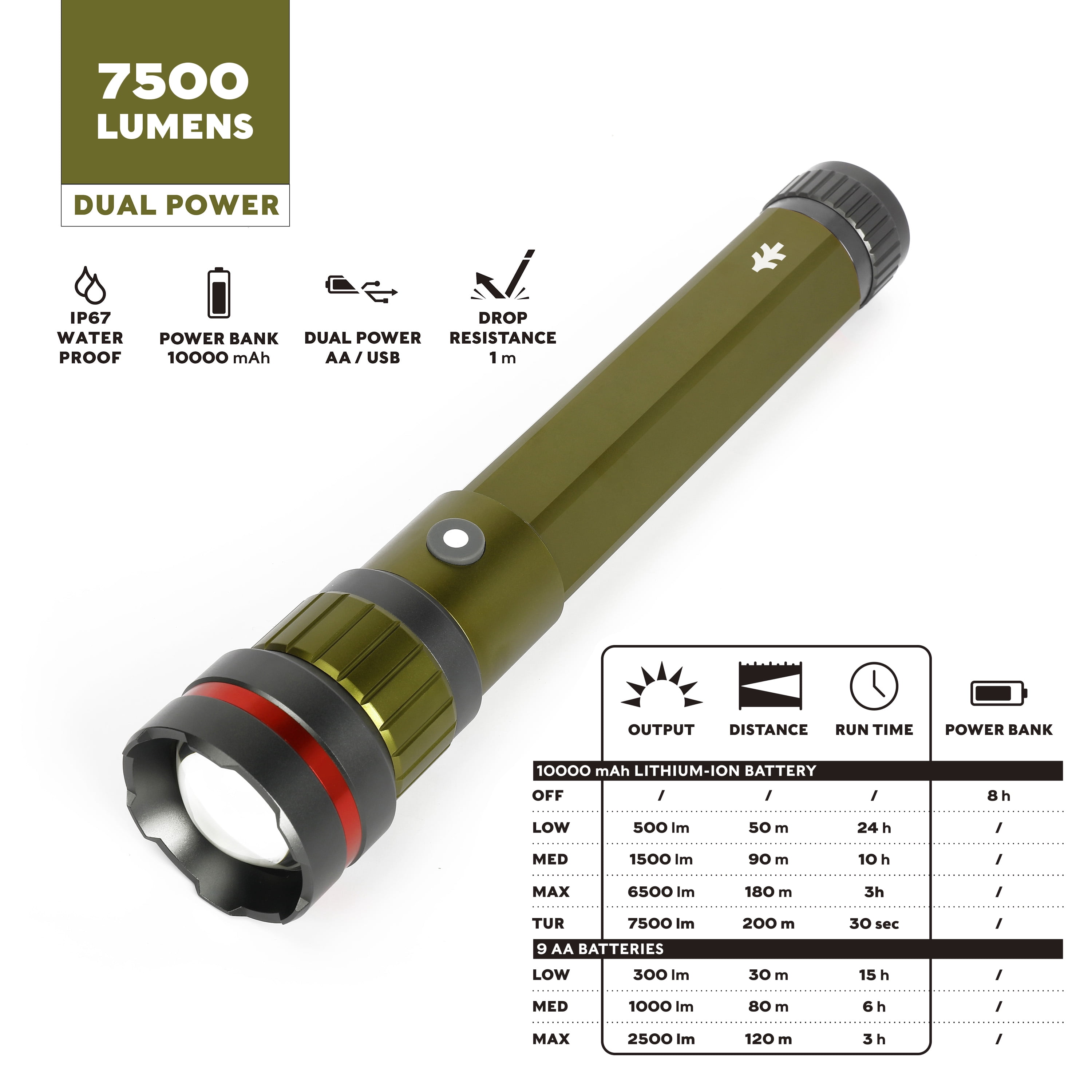 Swiss Tech 7500 Lumen LED Flashlight Rechargeable Dual Power AA/USB, Charging Bank, IP67 Waterproof - Image 13