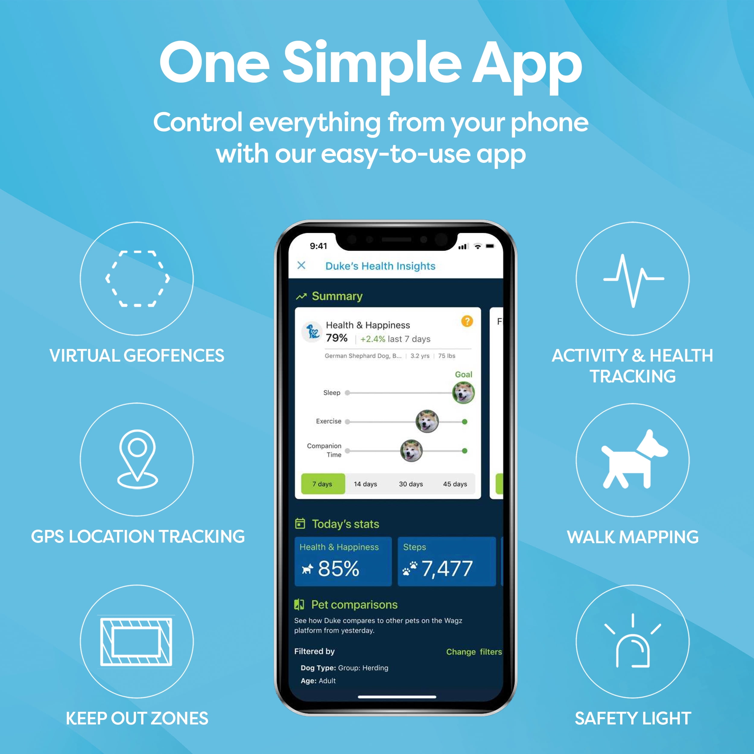 Wagz® Freedom Smart Dog Collar™, the Shock-Free Wireless Fence & Wellness System, Virtual Geofences, GPS Location & Activity/Health Tracking - Image 9