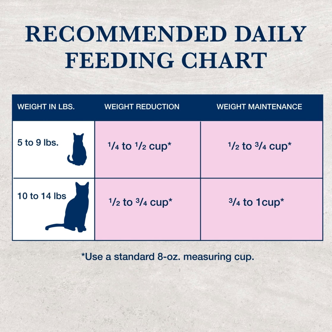 Blue Buffalo NVD Weight Management + Urinary Care Dry Cat Food, Chicken, 6.5-lb. Bag - Image 4