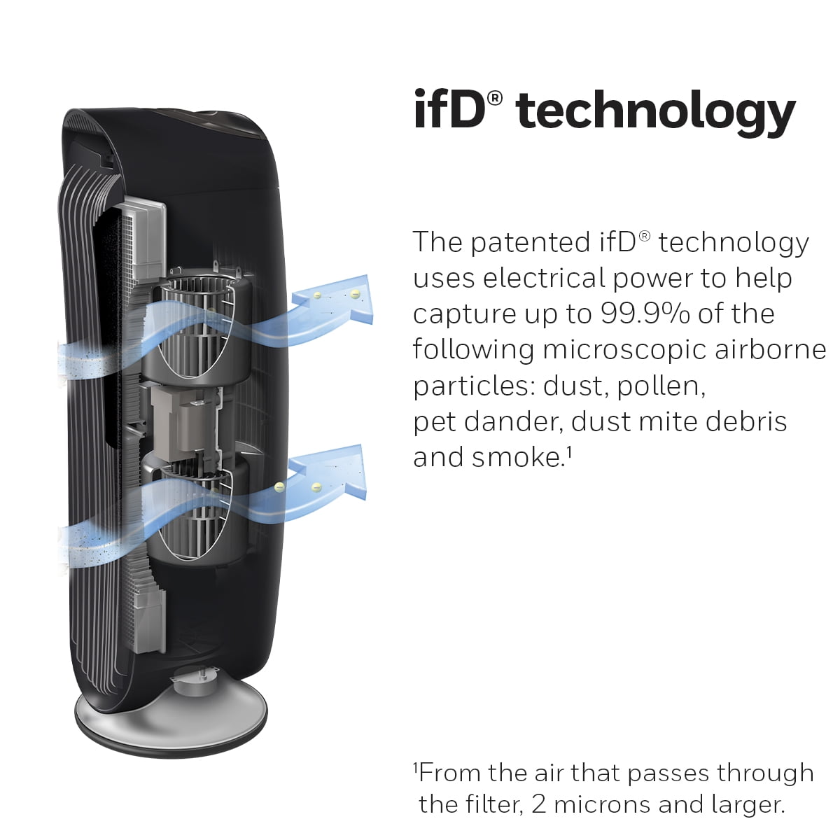 Honeywell Air Purifier, HFD140, 825 sq ft, ifD Particle Washable Filter, Allergen, Smoke, Pollen, Dust Reducer - Image 5