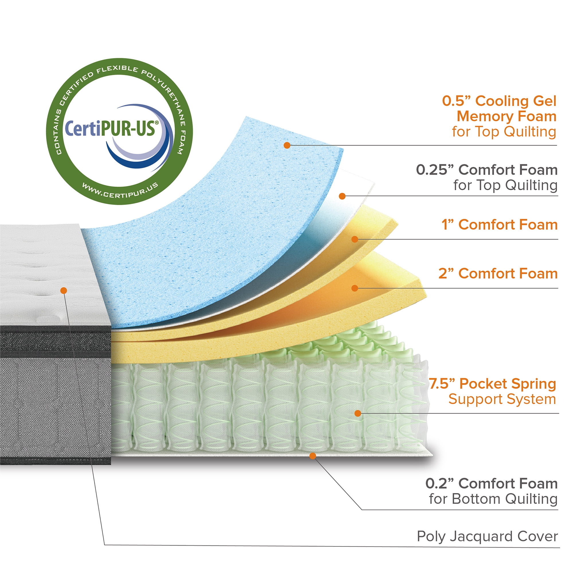 Zinus Comfort Support 12" King Cooling Gel Hybrid Mattress with Pocket Springs - Image 6