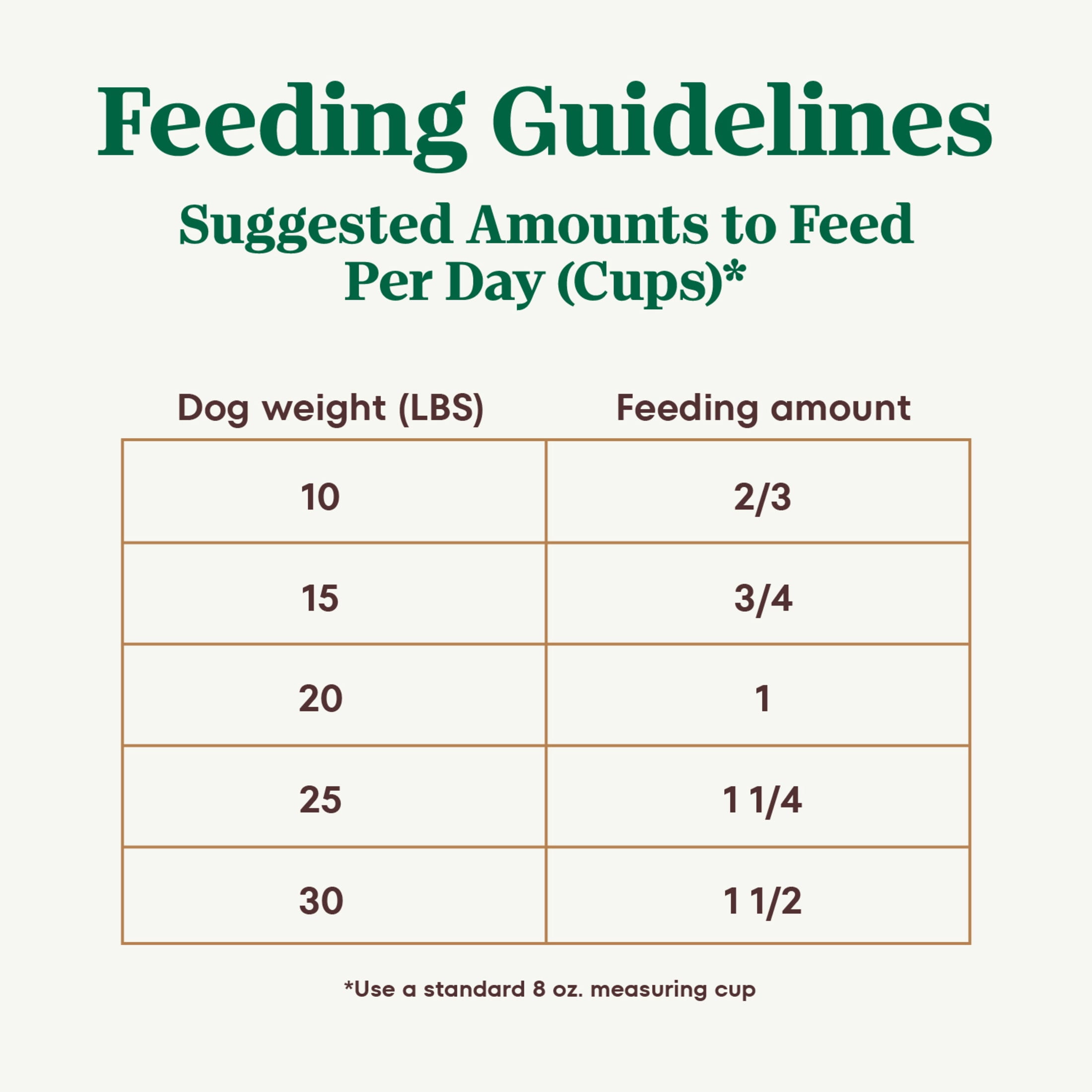 Nutro Ultra Adult Small Breed Dry Dog Food, Chicken, Lamb and Salmon Protein Trio, 22 lb Bag - Image 12