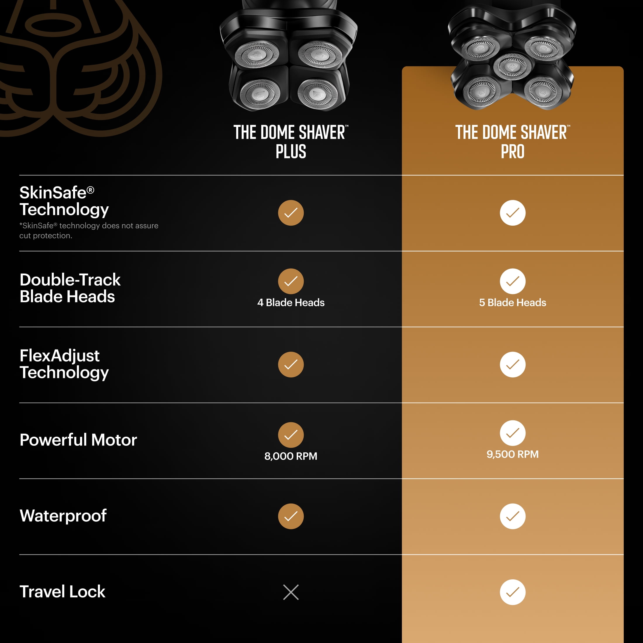 MANSCAPED® The Dome Shaver™ Pro Precision Pack, Men's Electric Head Shaver, Wet/Dry Cordless Bald Trimmer with Power Shave Gel - Image 4