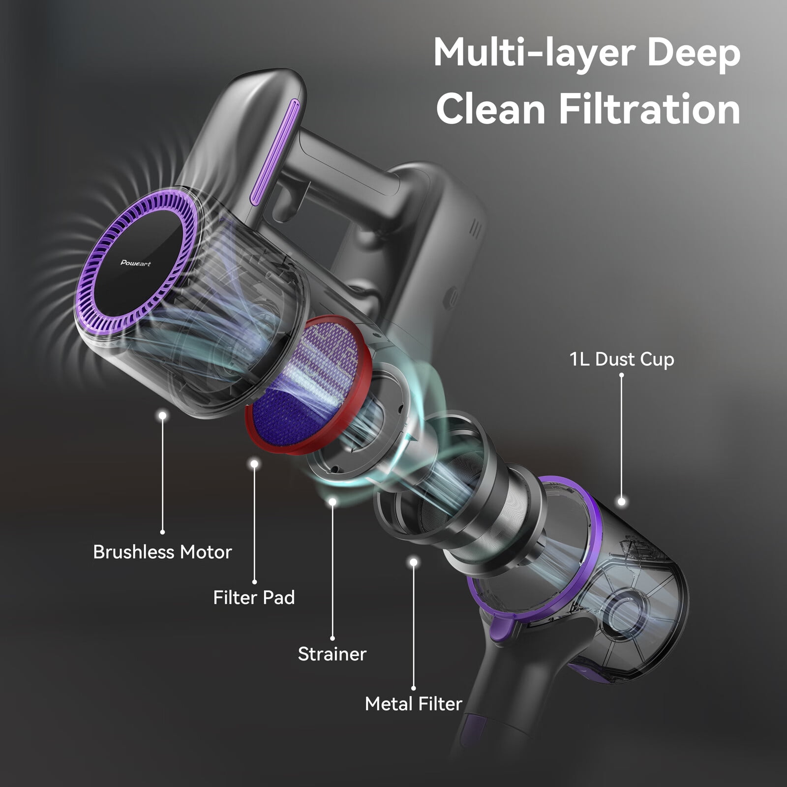 Poweart Cordless Vacuum, 30000PA Stick Vacuum Cleaner for Carpet Pet Hair Wood Floor Home - Image 2