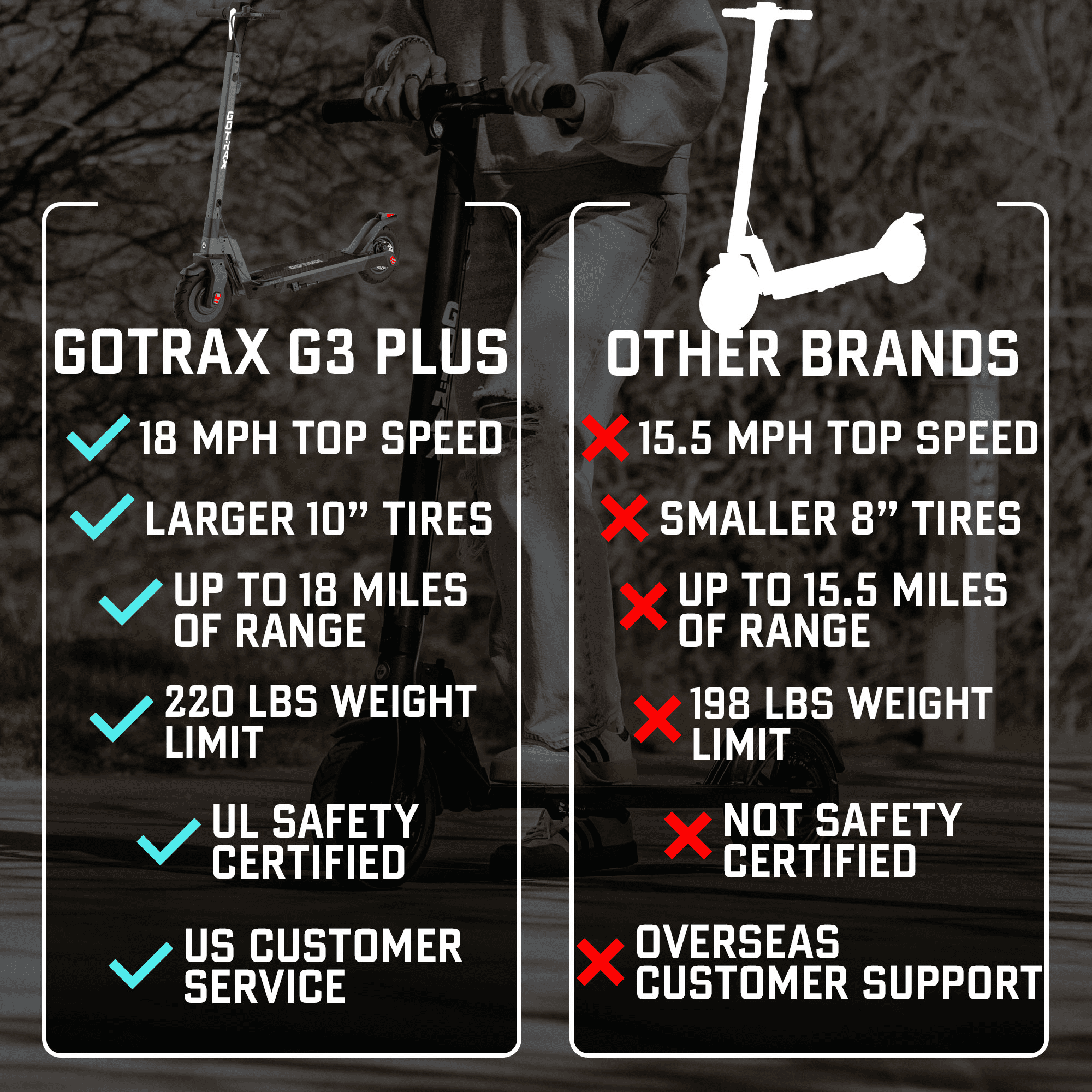 GOTRAX G3 Plus Adult Electric Scooter, 300W 10" Tires Max 18 mile Foldable Escooter for Adult, Gray - Image 7