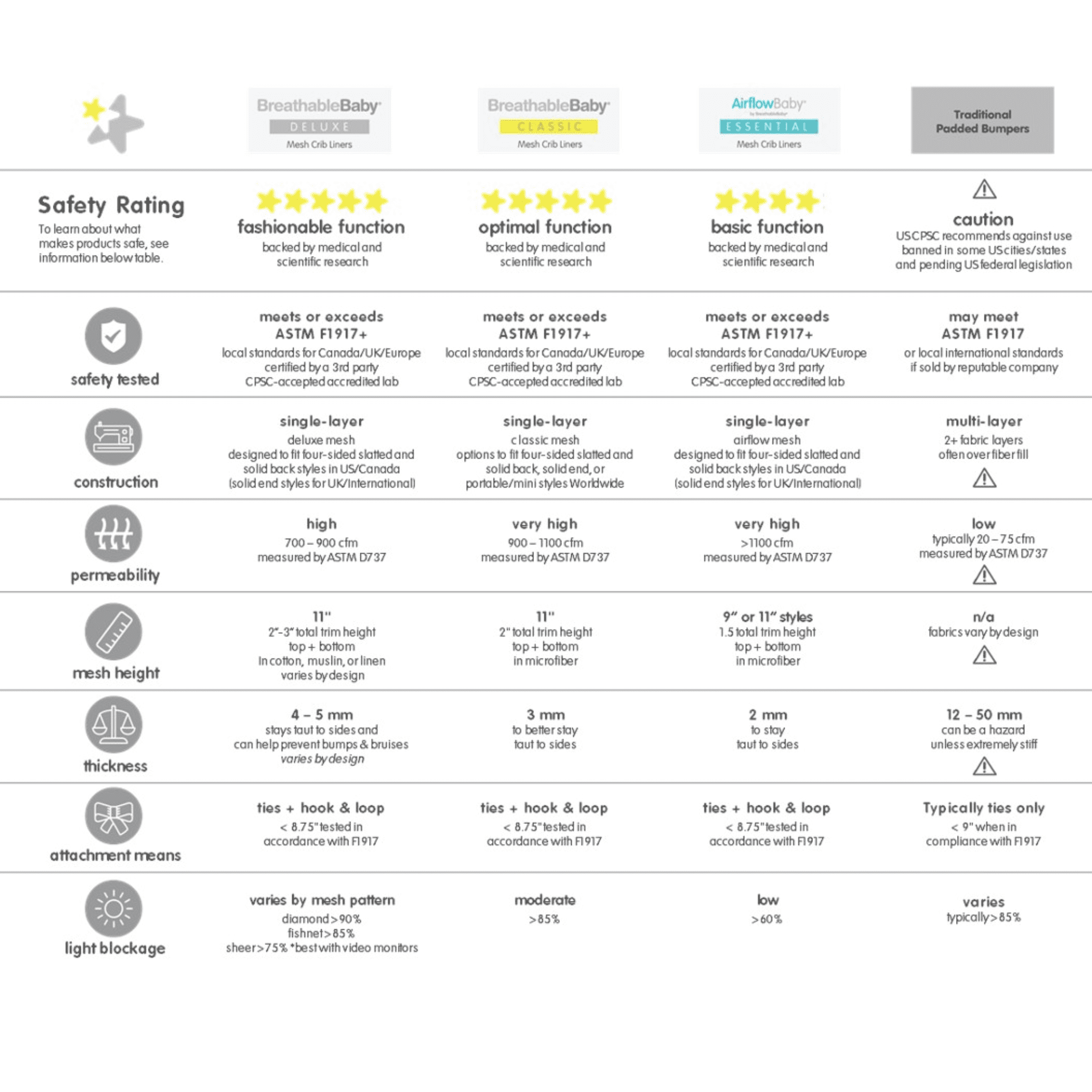 BreathableBaby Breathable Mesh Liner for Full-Size Cribs, Classic 3mm Mesh, Forest Fun Pink (Size 4FS Covers 3 or 4 Sides) - Image 4