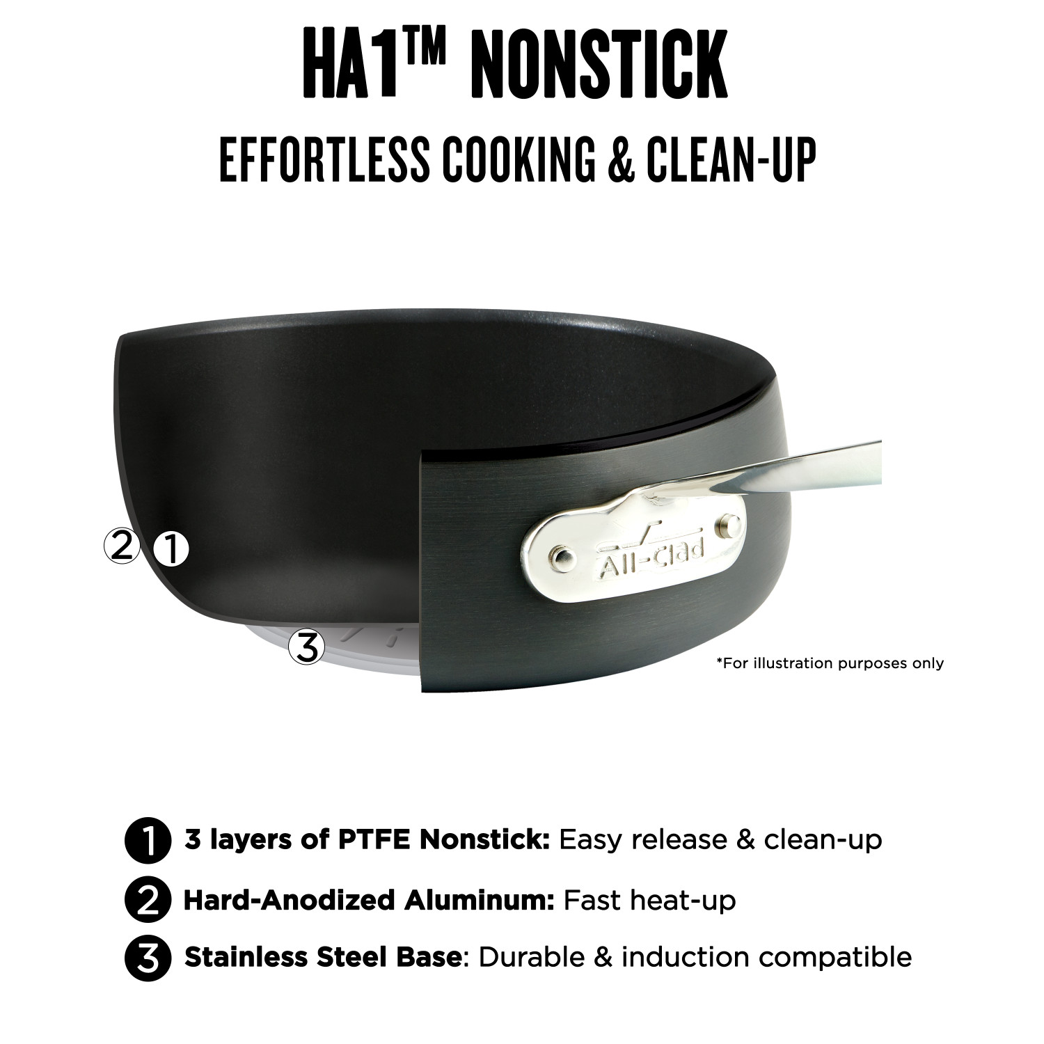 All-Clad HA1 Hard Anodized Nonstick Cookware, Fry Pan, 10 inch - Image 5