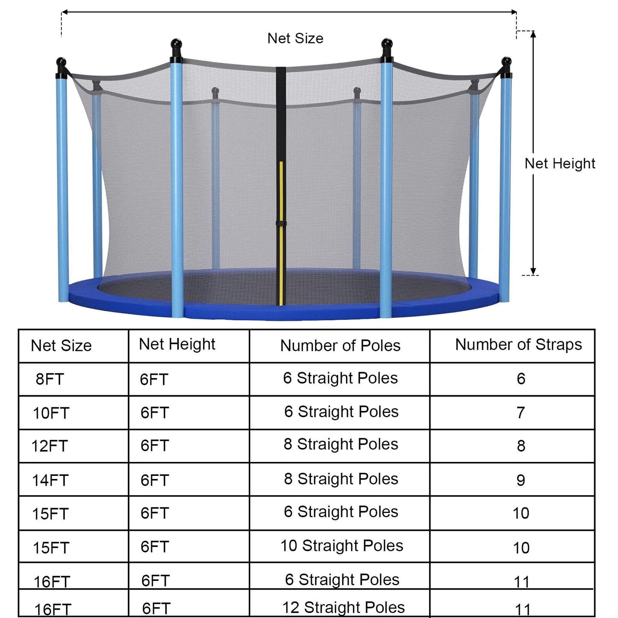 Gymax 16FT Trampoline Replacement Safety Enclosure Net for 12 Poles Weather-Resistant - Image 5