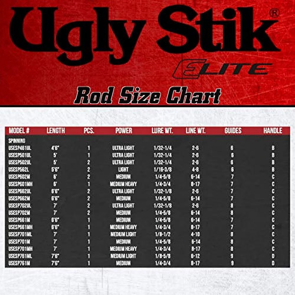 Ugly Stik Elite Spinning Rod, 6'6" Ultra Light Fishing Rod, 2 Piece - Image 2