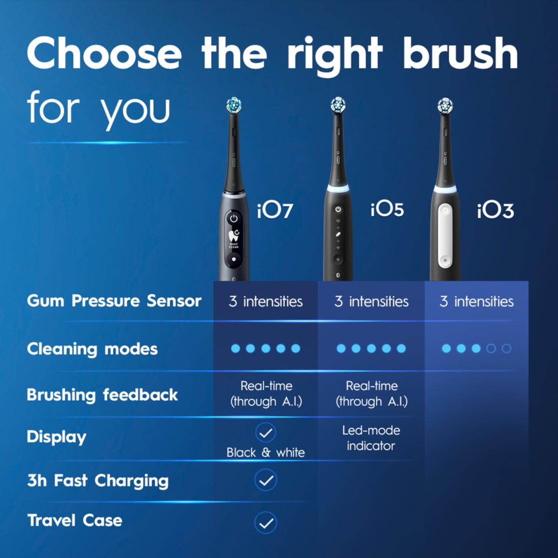 Oral-B iO3 Electric Toothbrush (1) with (1) Ultimate Clean Brush Head and (1) Charger - Image 7