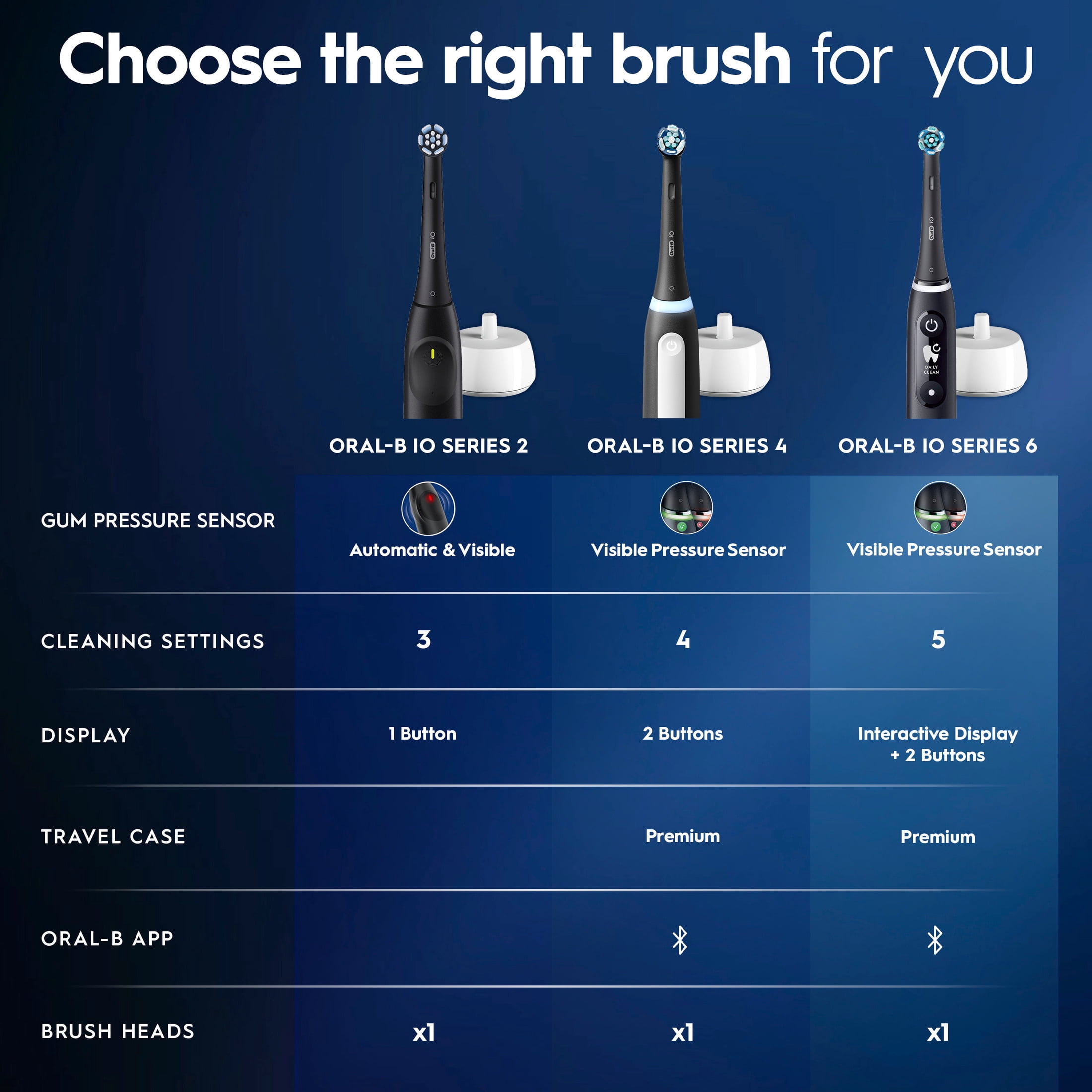 Oral-B iO Series 2 Rechargeable Electric Toothbrush for Adults & Kids 3+, Night Black, 1 Gentle Care Brush Head - Image 8