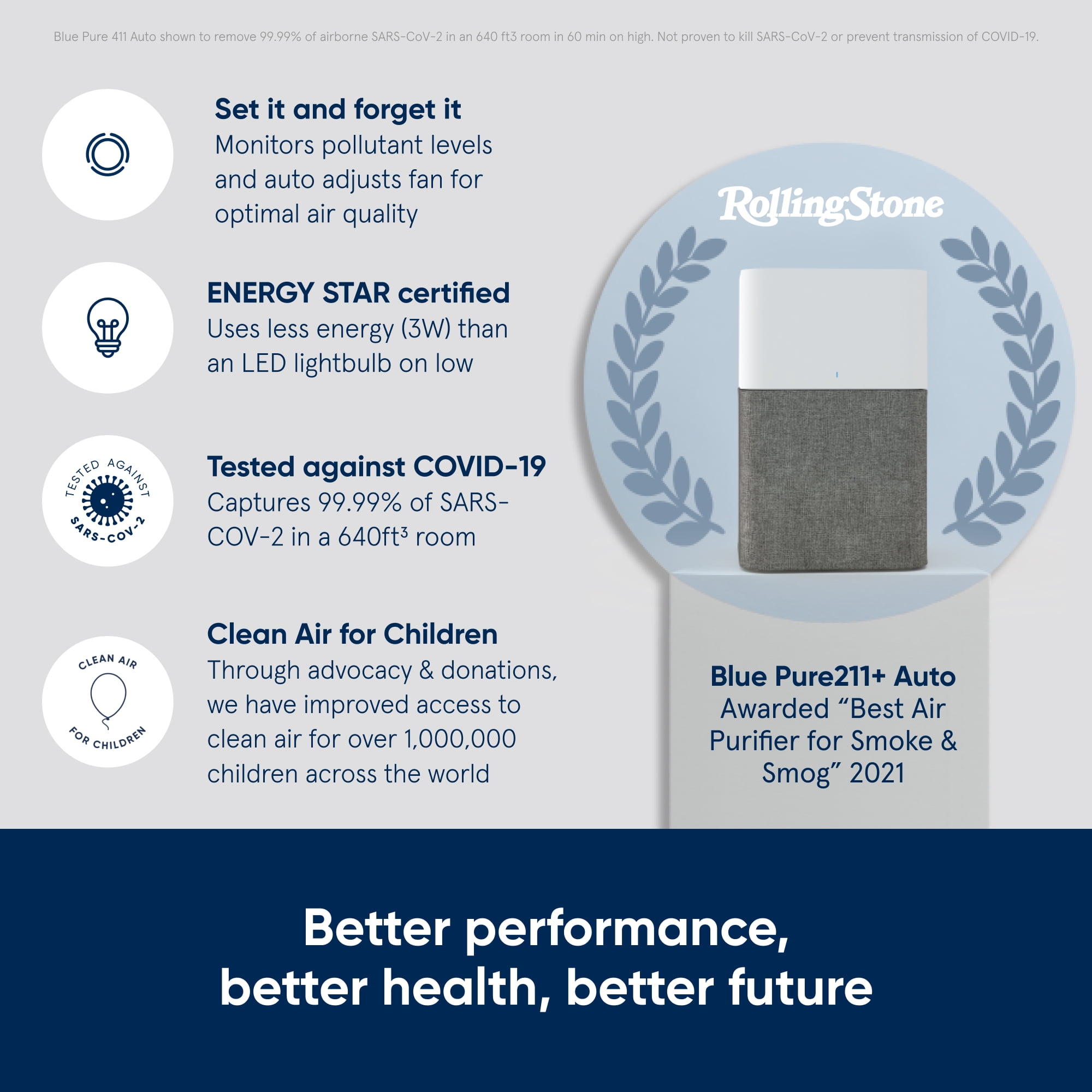 Blue Pure 211+ Auto 100-120V PAC, Arctic Trail, US, CA - Image 3