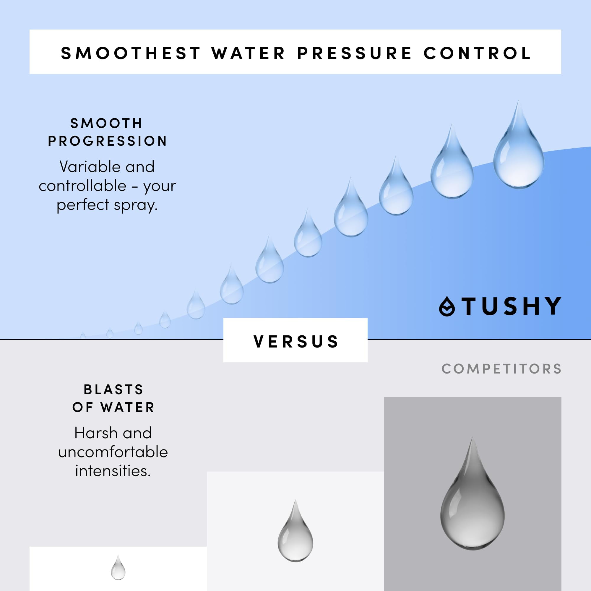 TUSHY Spa Self-Cleaning Warm Water Bidet Attachment, Adjustable Nozzle Angle, Pressure Control, Easy DIY Home Install, Requires Sink Access for Temperature Control, Gunmetal - Image 7