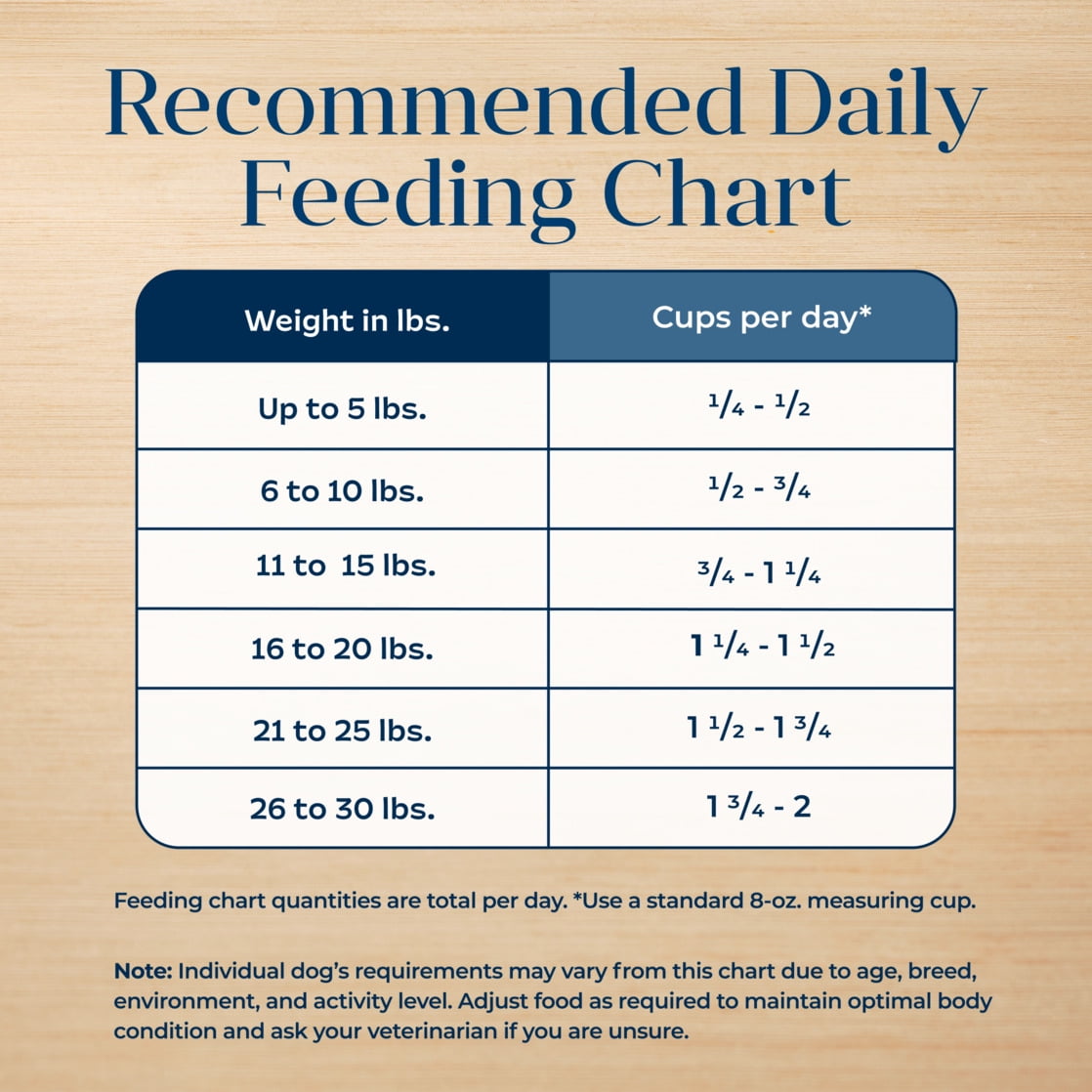 Blue Buffalo Basics Small Breed Adult Dry Dog Food, Skin & Stomach Care, Turkey, 11lb - Image 6