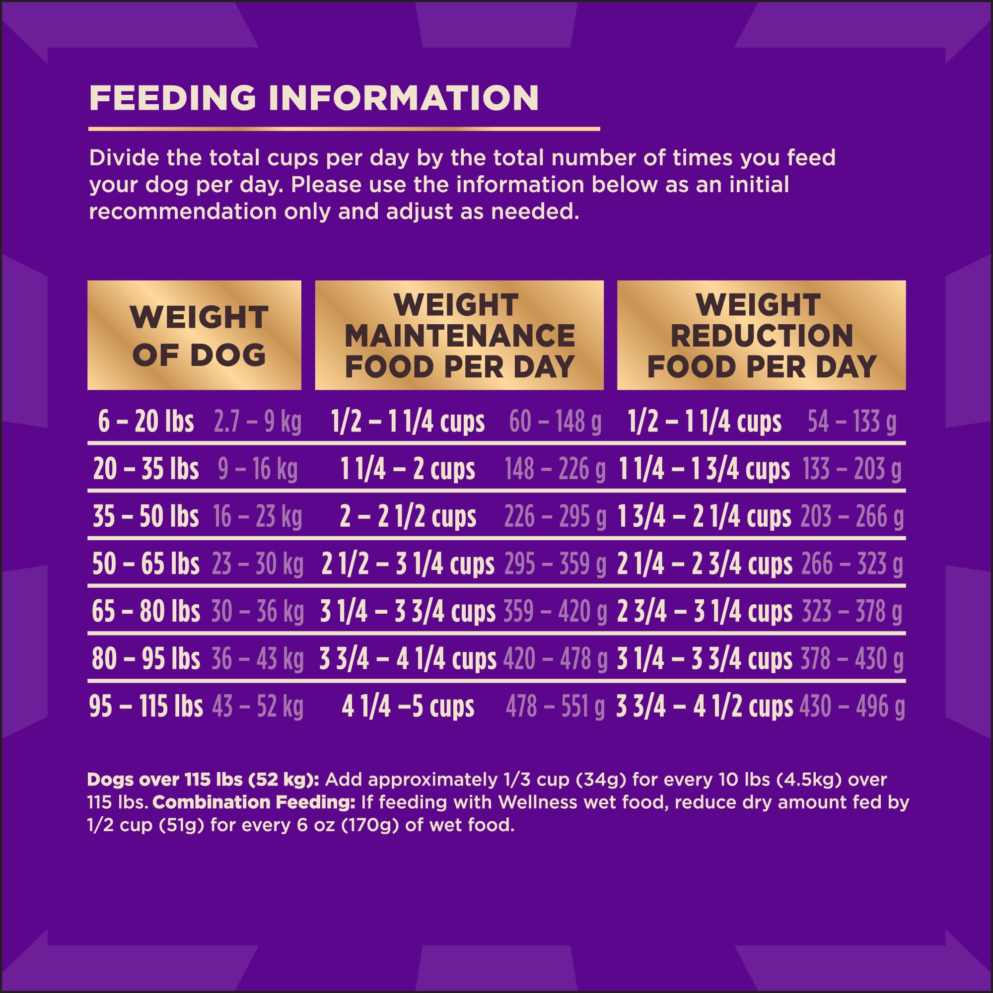 Wellness CORE+ Dry Dog Food with Freeze Dried Pieces, Grain Free, High Protein, Natural, Healthy Weight Turkey & Chicken Recipe, (18-Pound Bag) - Image 7