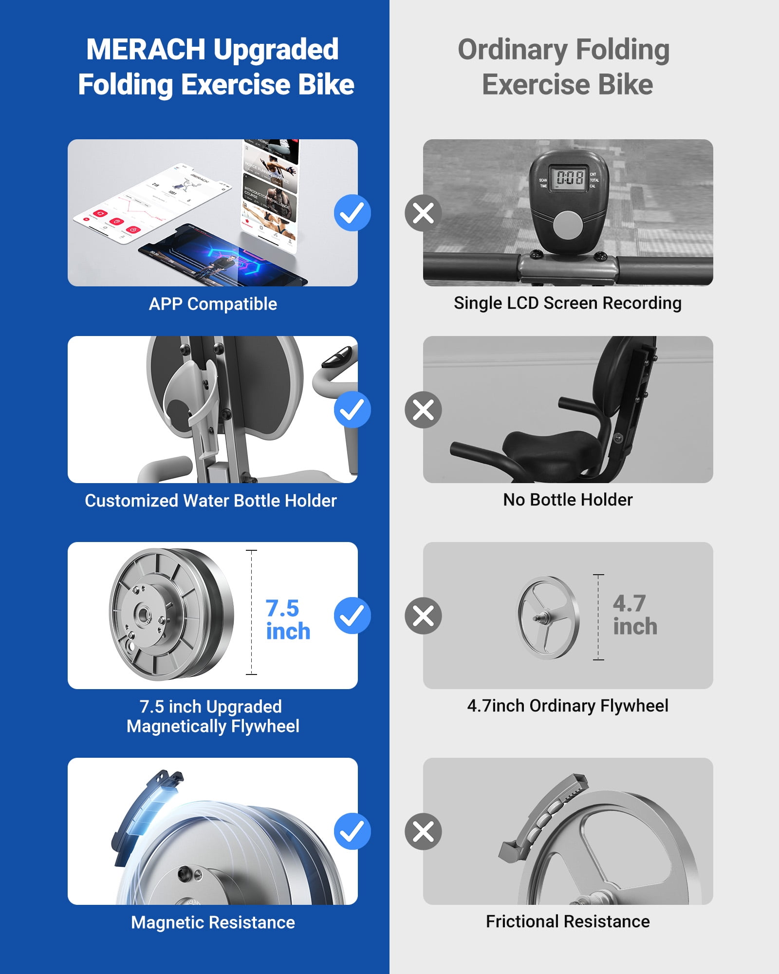 MERACH Folding Exercise Bike, 4 in 1 Magnetic Upright Bike with 16 Levels of Resistance for Home Indoor Cardio Workout Max Weight 300 lbs - Image 8