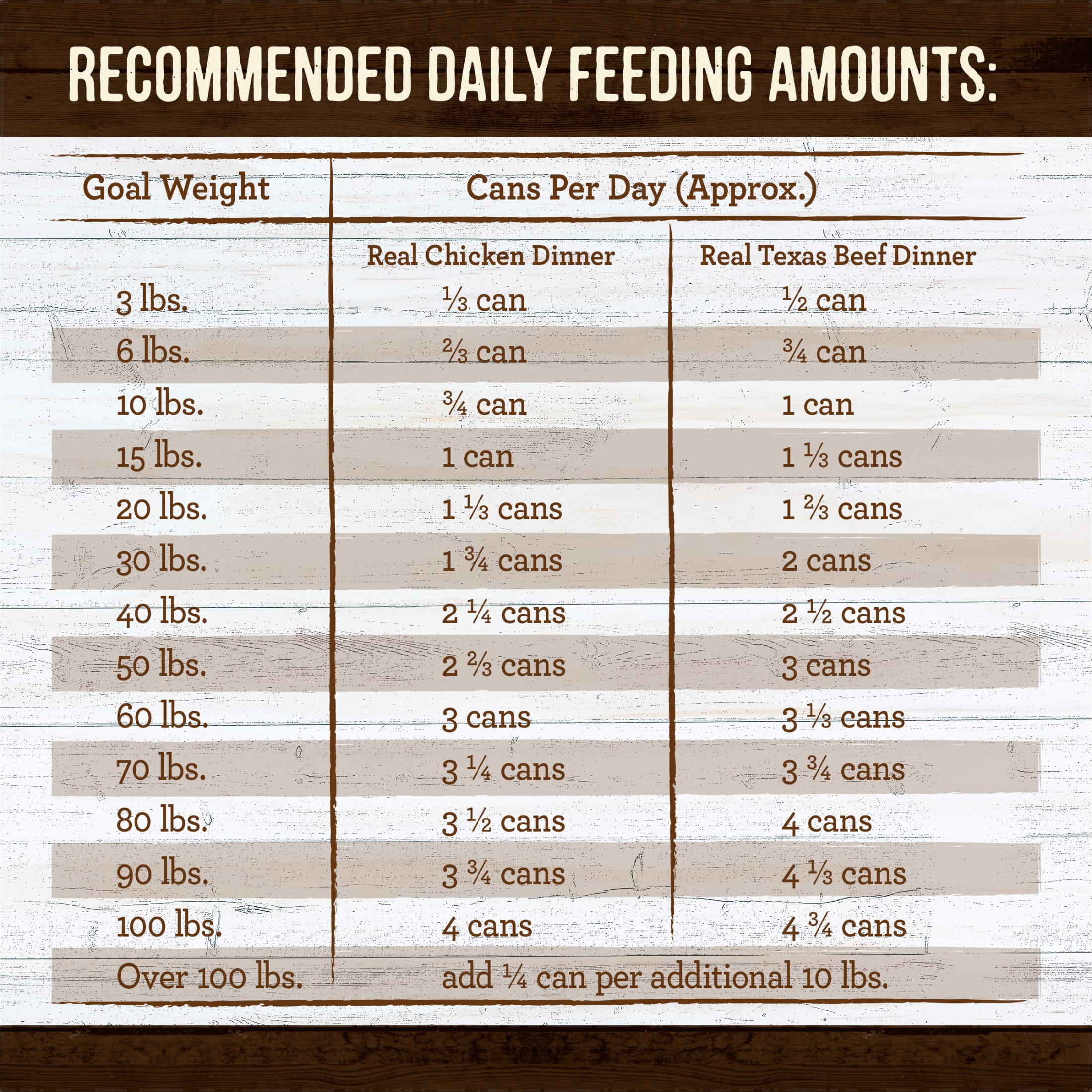 Merrick Grain Free Wet Dog Food for Adults, Real Chicken & Texas Beef, 12.7 oz Cans (12 Pack) - Image 6