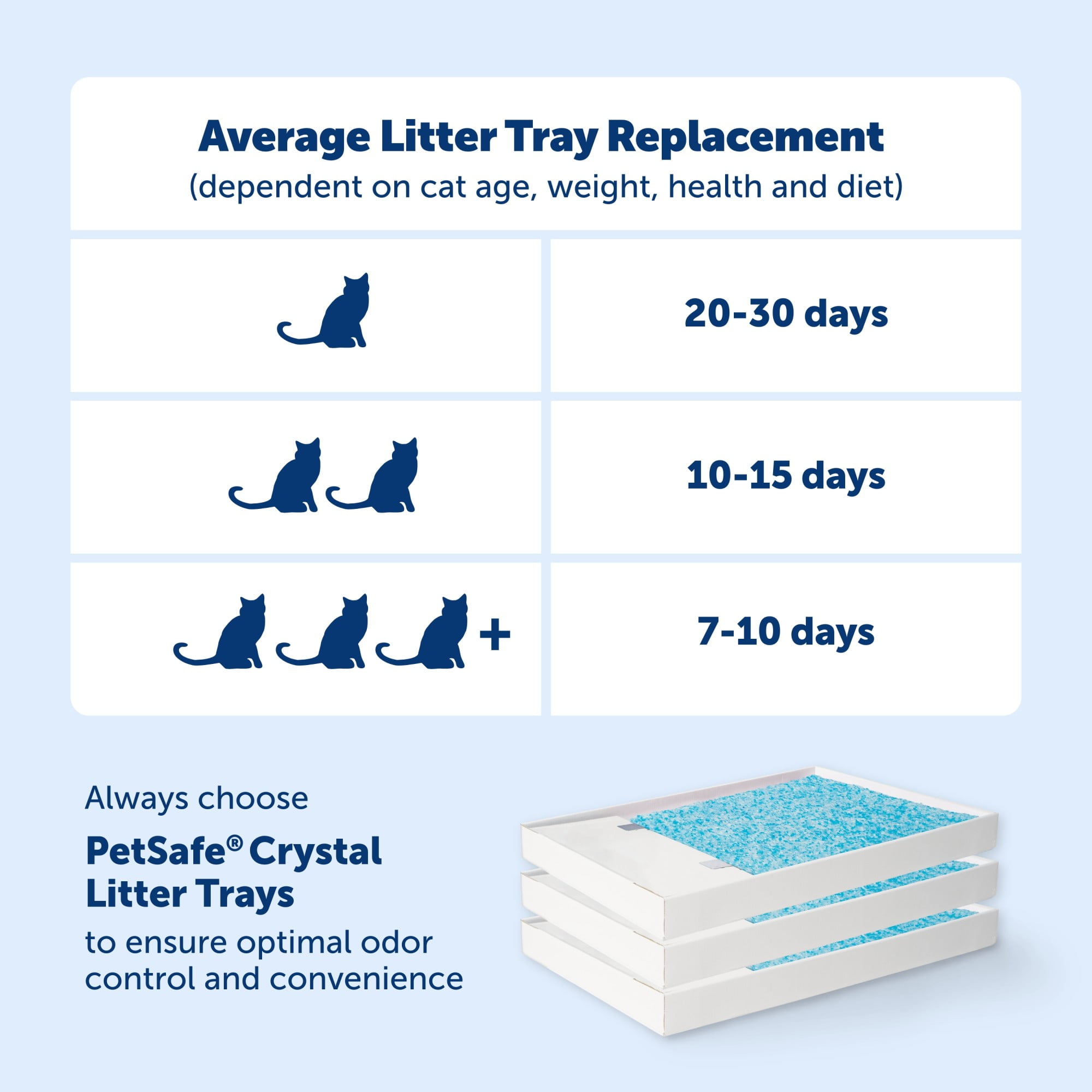 PetSafe ScoopFree Crystal Pro Legacy Front-Entry Self-Cleaning Cat Litter Box, Automatic, Gray - Image 5