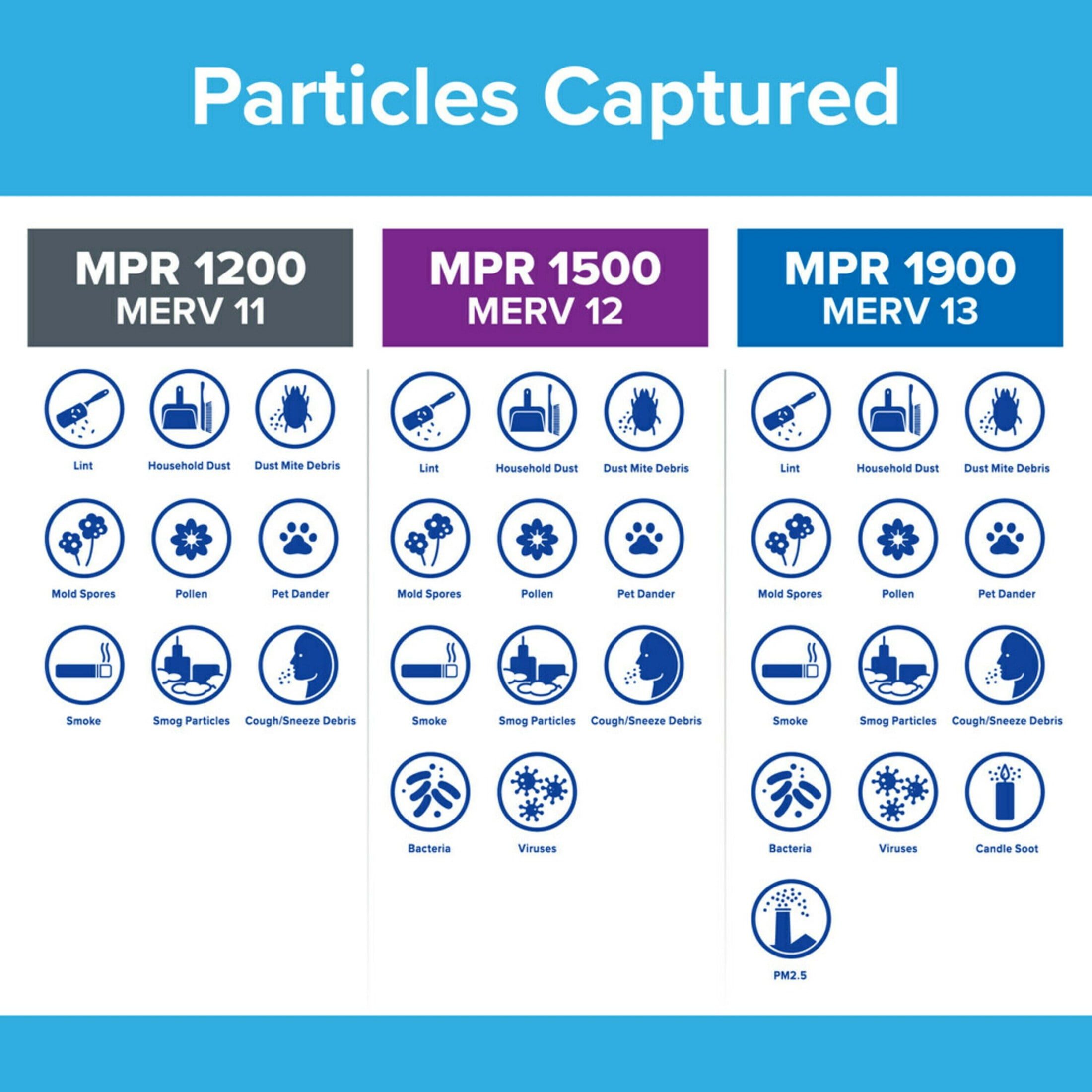 Filtrete 14x20x1 Air Filter, MPR 1200 MERV 11, Allergen Plus Odor Reduction, 4 Filters - Image 6