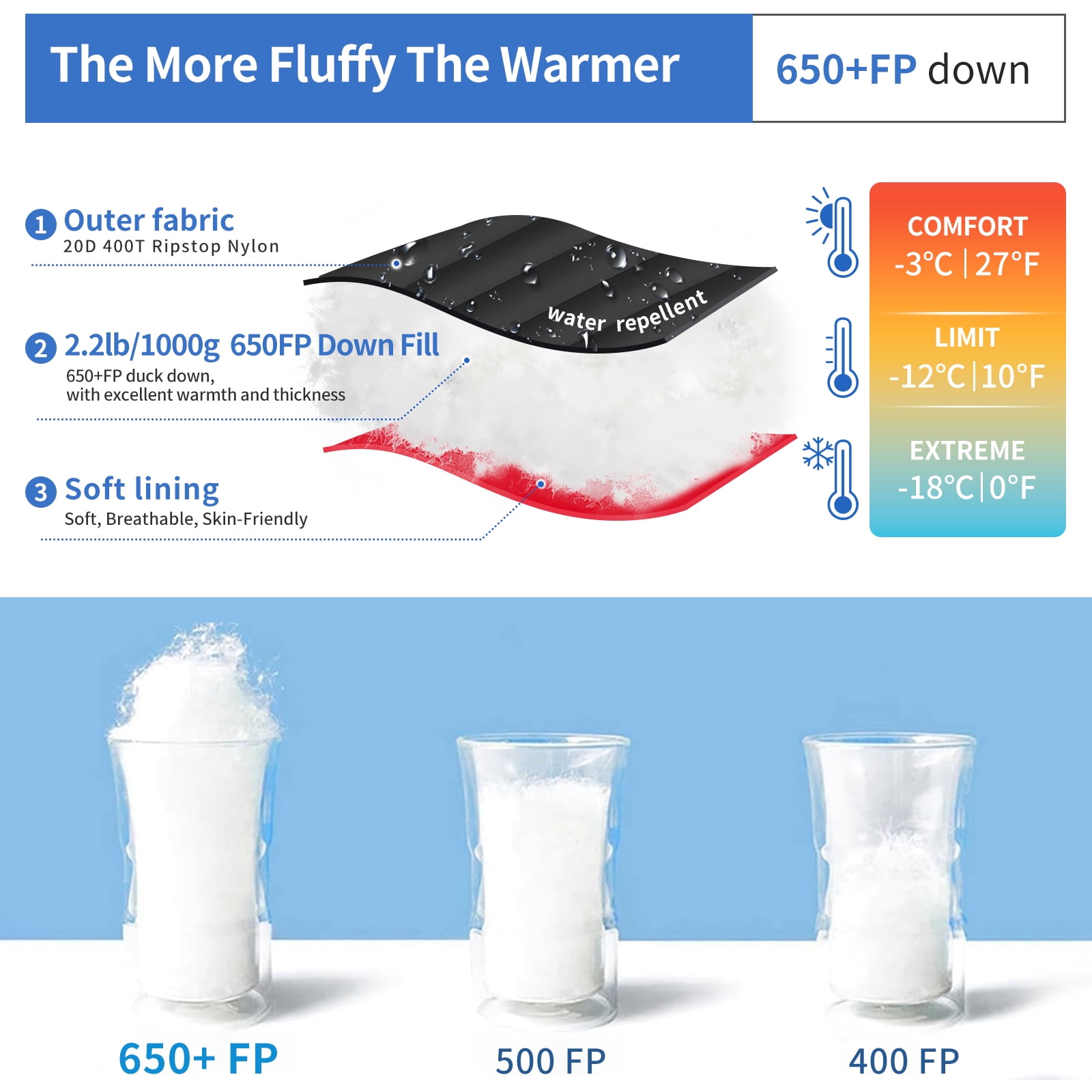 QEZER Adult Mummy Down Sleeping Bag, Perfect for Extreme Cold Weather, Essential for Camping and Backpacking, with compression sack, 88.6" × 32.3", 3.44 lb, Black - Image 8