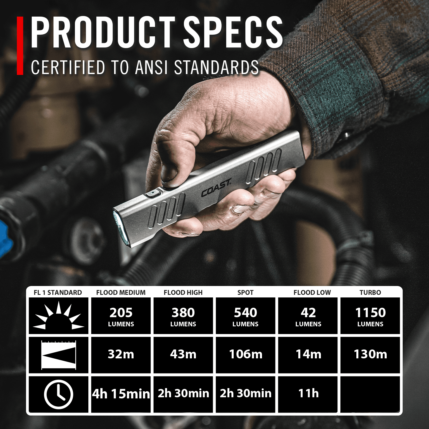 COAST SLAYER 1150 Lumen Rechargeable LED Flashlight – USB-C, Dual Optic, Waterproof - Image 4