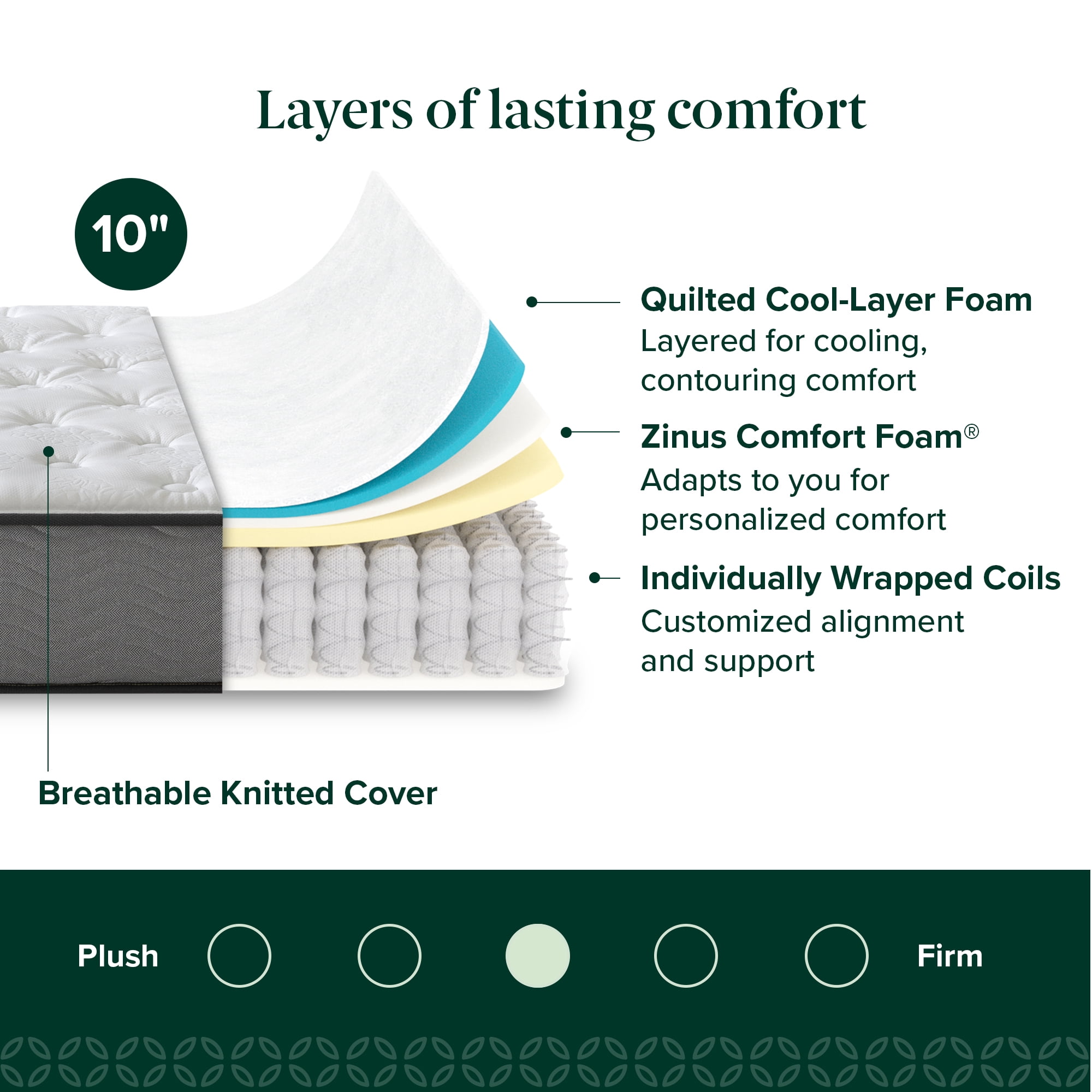 Zinus Comfort Support 10" Queen Cooling Gel Hybrid Mattress with Pocket Springs - Image 2
