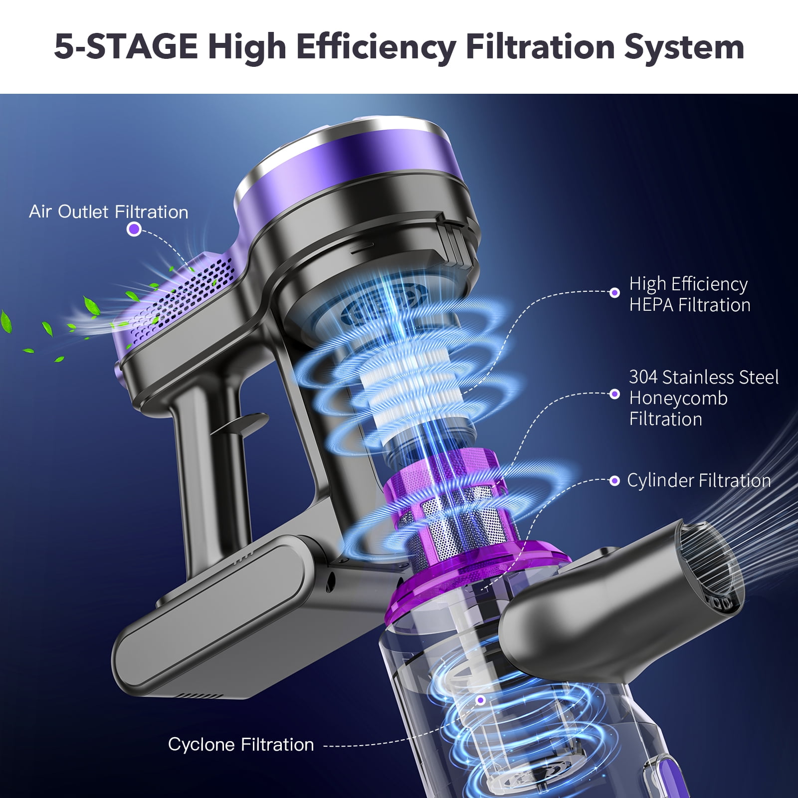 ROBOEVO Cordless Stick Vacuum Cleaner for Home Cleaning, 35KPa/50 Mins Runtime/Green Headlight - Image 6