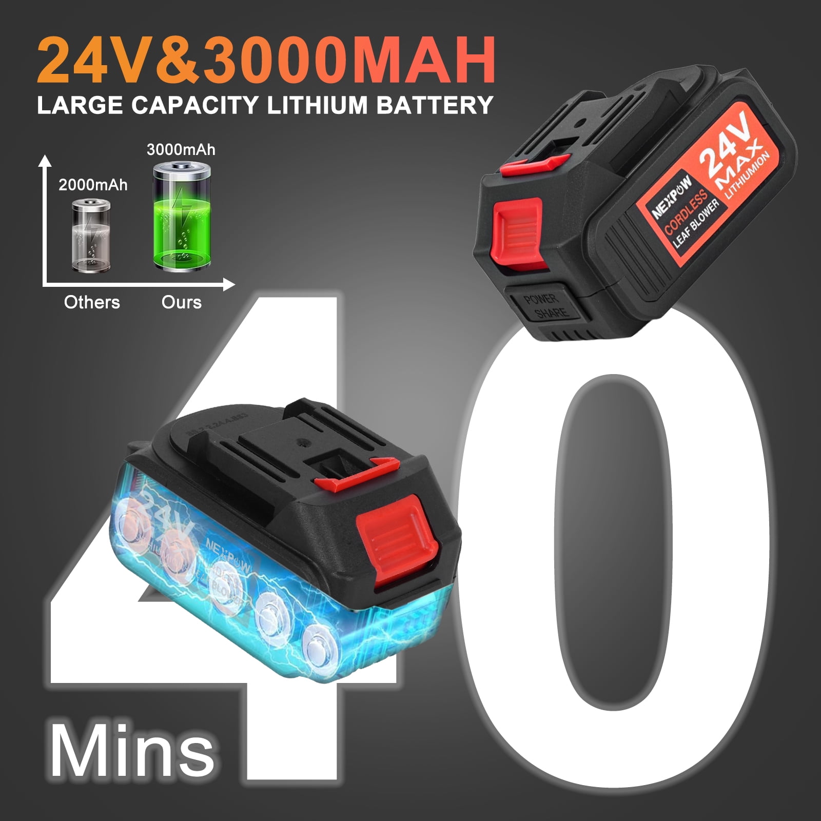 NEXPOW Leaf Blower,580CFM 160MPH Cordless Electric Blower,4 Speed Mode with 2 Battery and Charger - Image 2