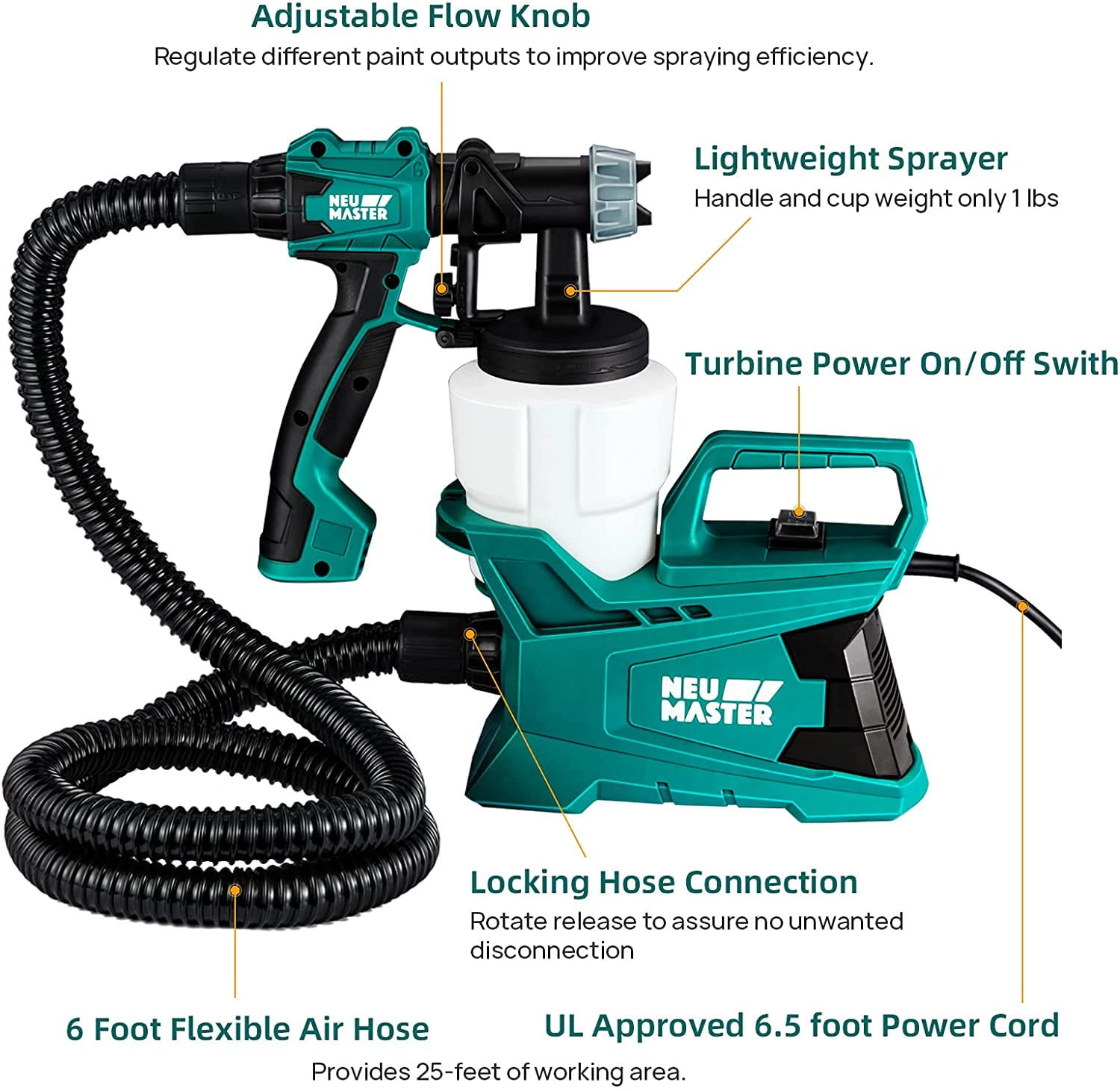 NEU MASTER 600W HVLP Electric Paint Sprayer, 3 Spray Patterns, Adjustable Flow Control & 6FT Hose, Lightweight Spray Gun for Walls, Furniture, Ceiling, Interior/Exterior Projects - Image 2