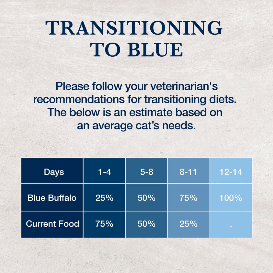 Blue Buffalo Natural Veterinary Diet HF Hydrolyzed Food Intolerance Dry Cat Food, Salmon - Image 6