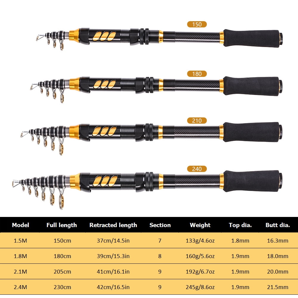 Lixada Carbon Fiber Telescopic 95" Spinning Fishing Rod & Reel Combo 2-Piece Rod - Image 2