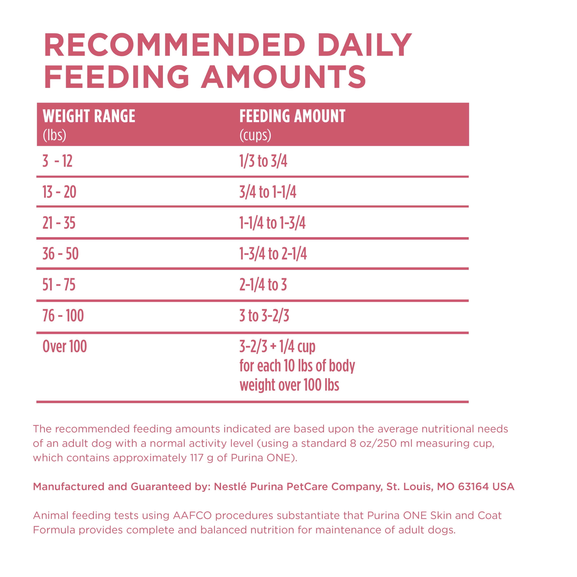 Purina ONE Plus Dry Dog Food Skin & Health Formula, High Protein Rich Natural Salmon, 31.1 lb Bag - Image 7