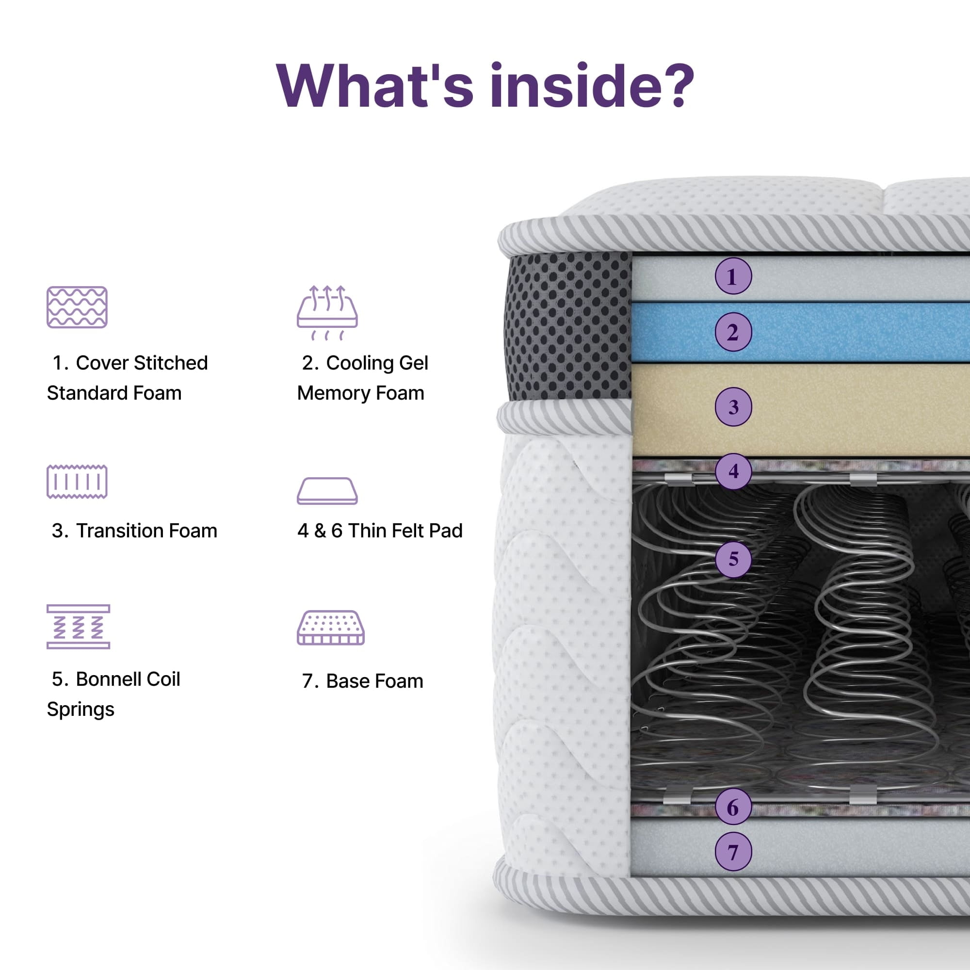 NapQueen Maxima 10” Full Innerspring Mattress, Cooling Gel Infused Memory Foam Mattress in a Box, Adult - Image 9