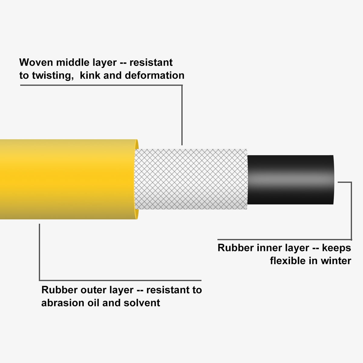 AUKAR Hybrid, Black 3/8in x 100ft Compressor Hose 1/4 in Air Inlet Size MNPT - Image 3