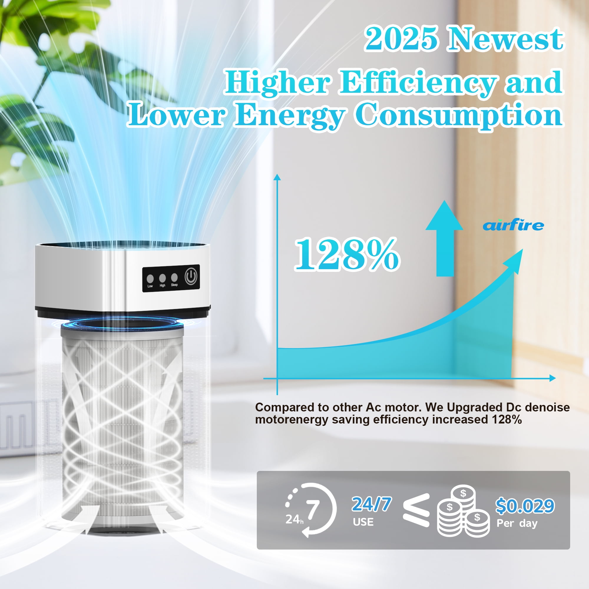 AIRFIRE Air Purifier, AP202 HEPA Air Purifiers for allergies & asthma, Wildfire, Pet Fur, Pollen, 1 PCS, White - Image 2